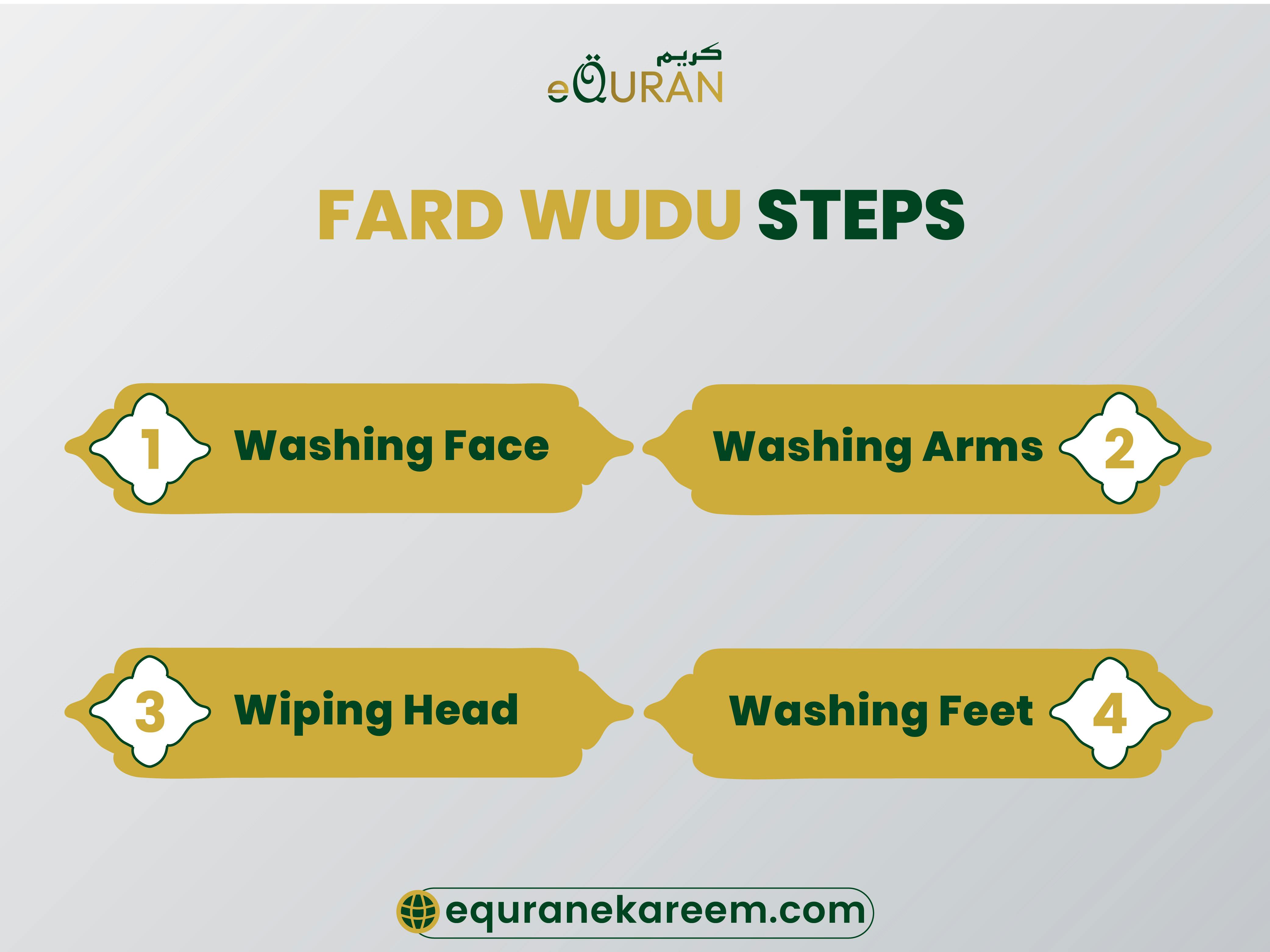 What is Farz of Wudu  the 4 fard of wudu, wudu in Quran are explained