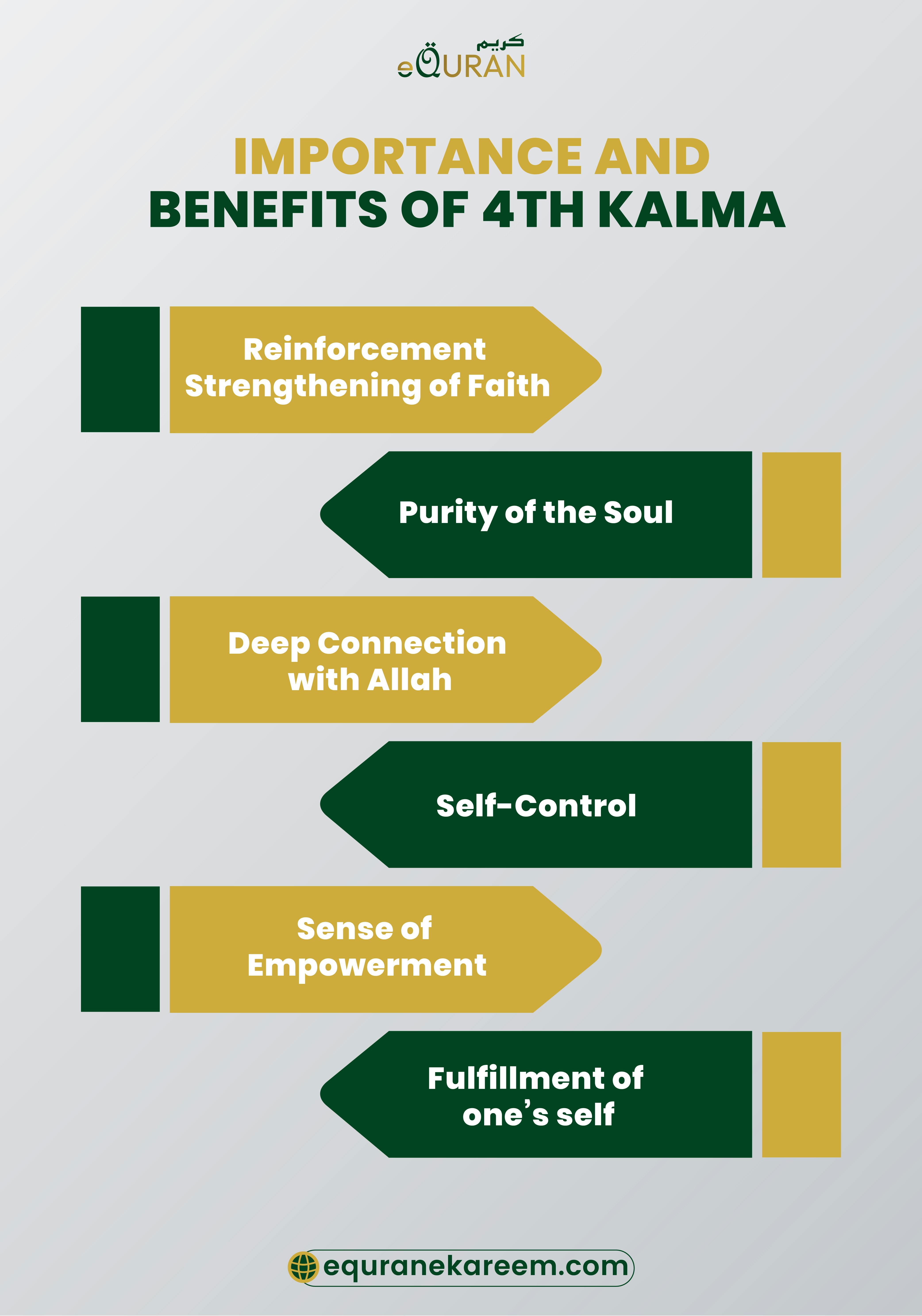 Benefits of 4 kalima