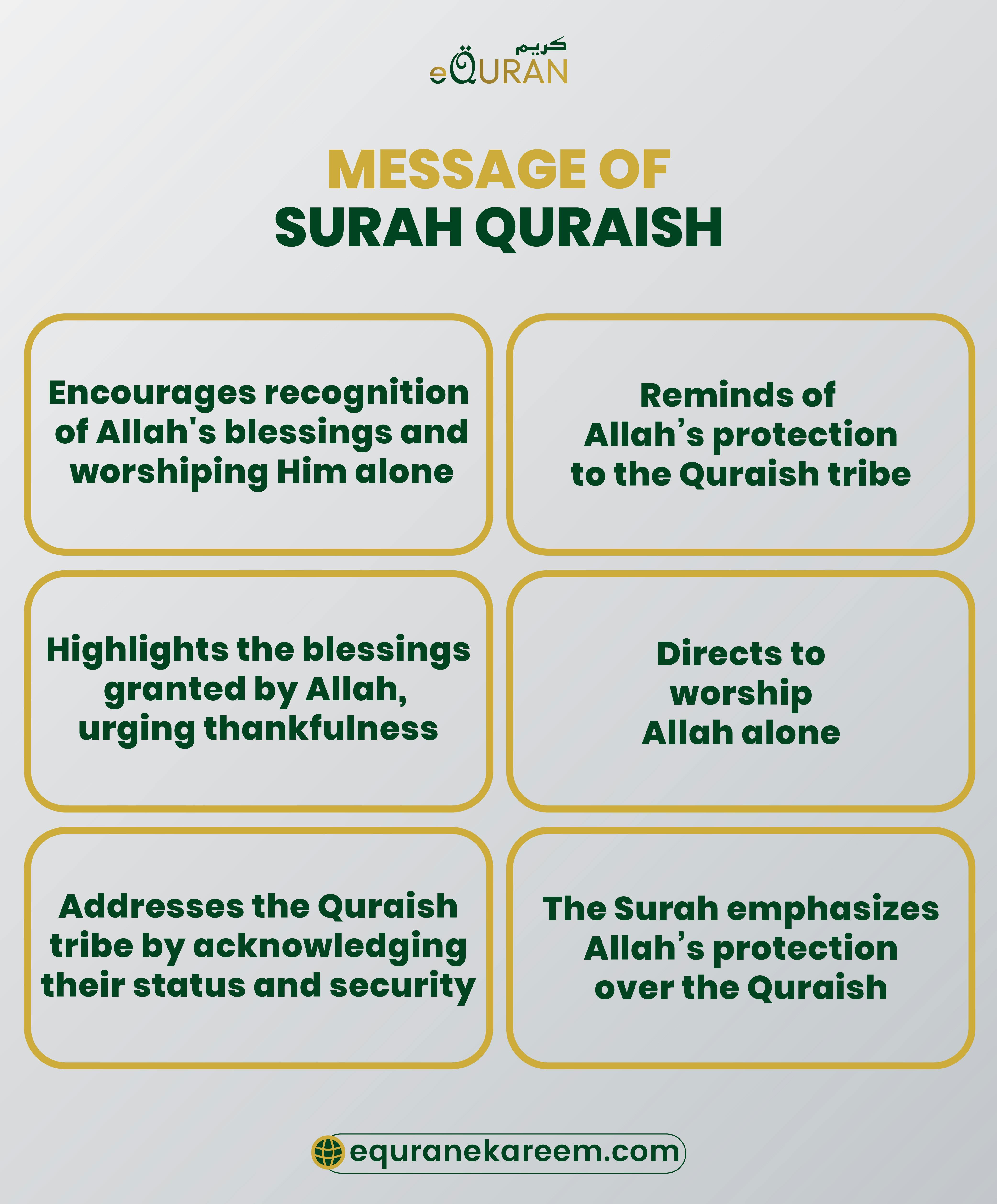 Reasons Behind Revealing Surah Quresh