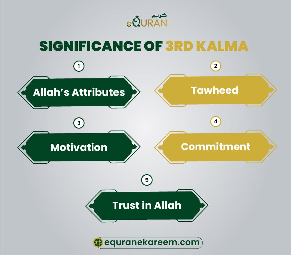 The significance of 3rd kalma