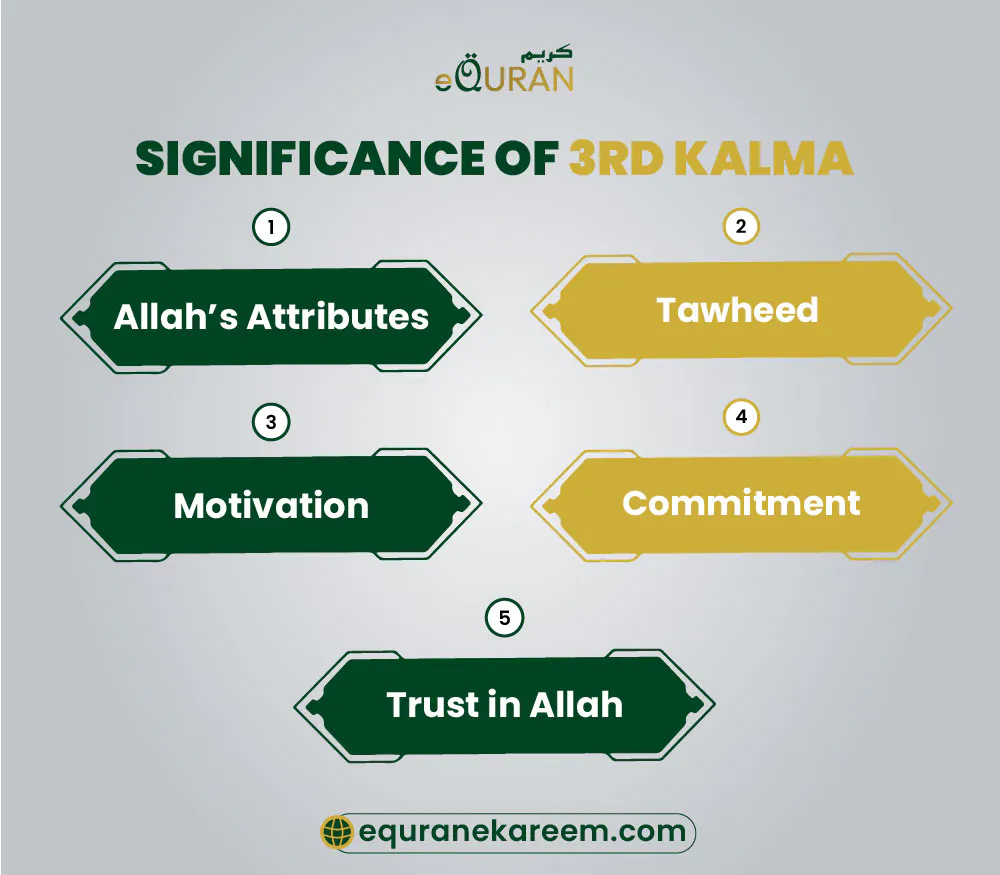 3rd Kalma Understanding Meaning With Translation 3rd Kalma Understanding Meaning With Translation
