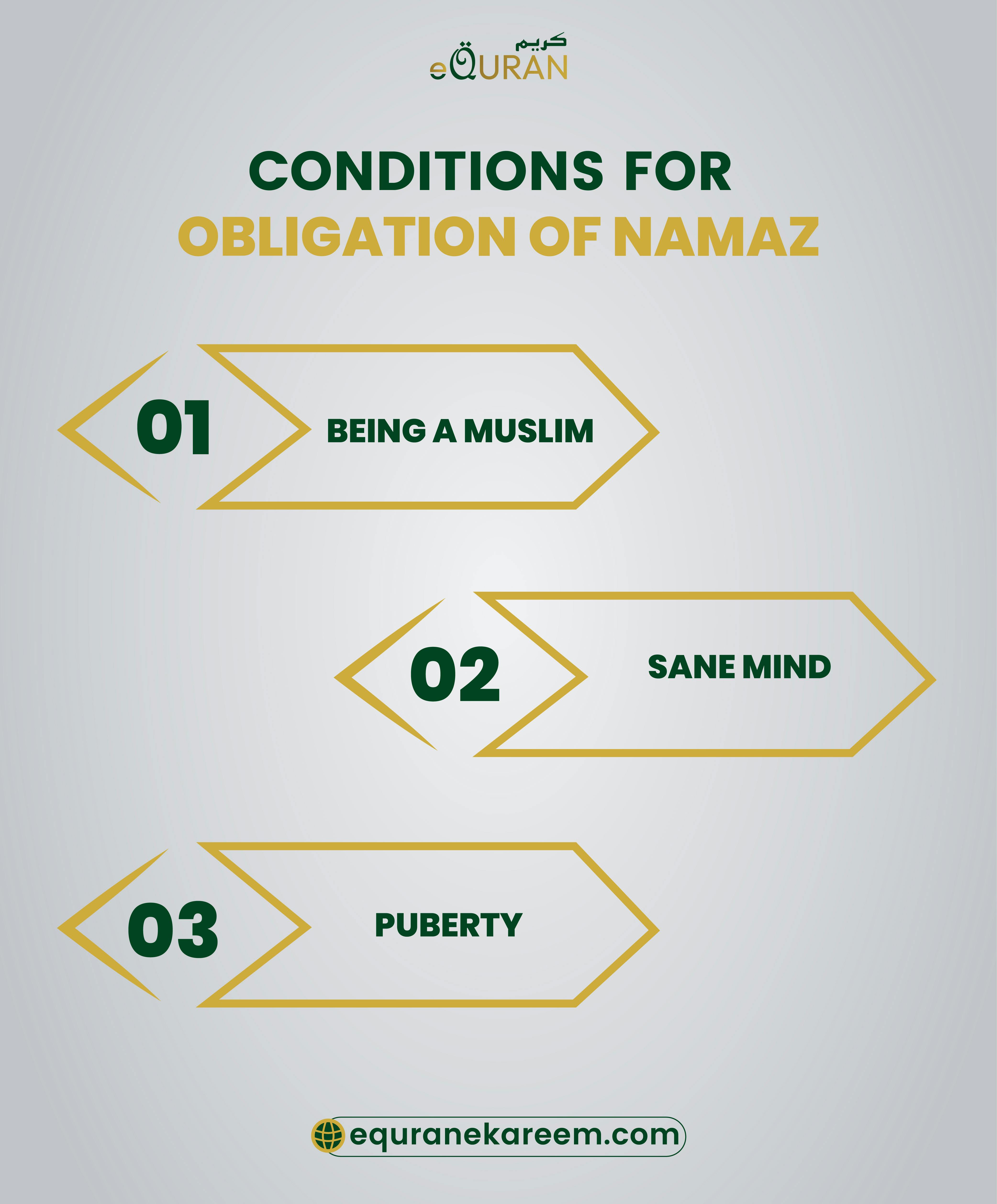 What is Salah? and Conditions of Salah


