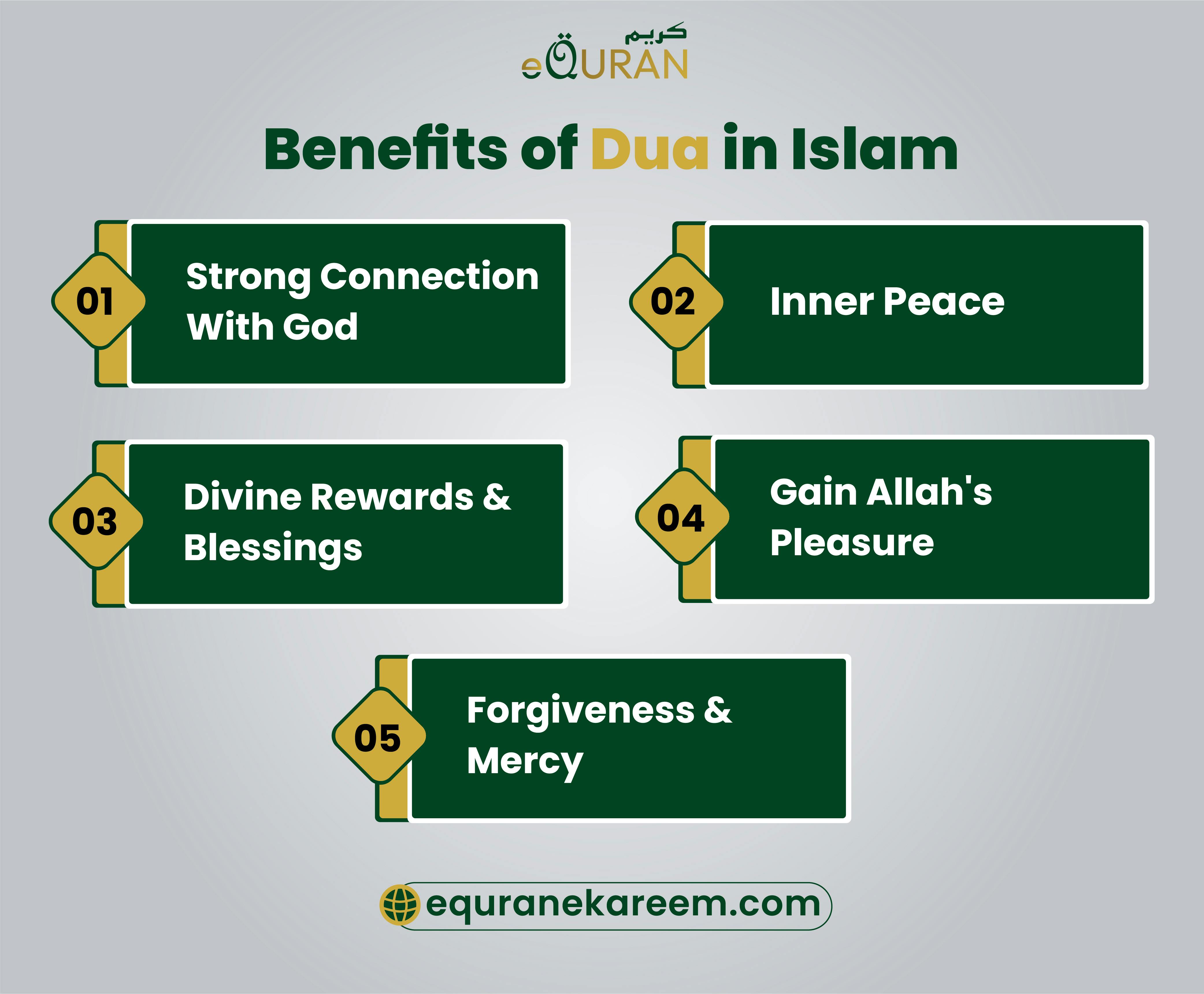 How to Make Best Dua for Success in Life learn the Benefits of Dua in Islam