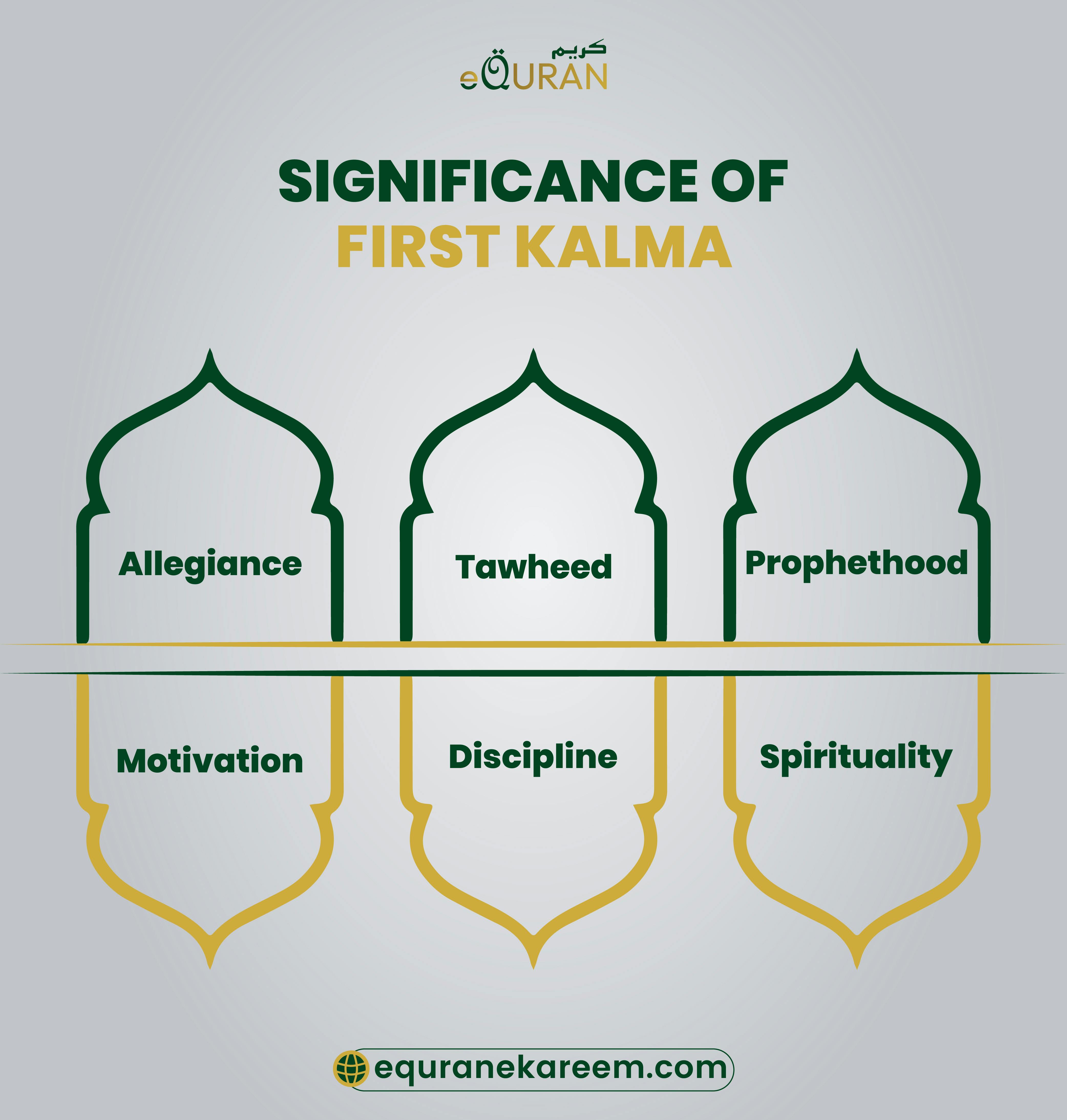 Benefits and Significance of first Kalma