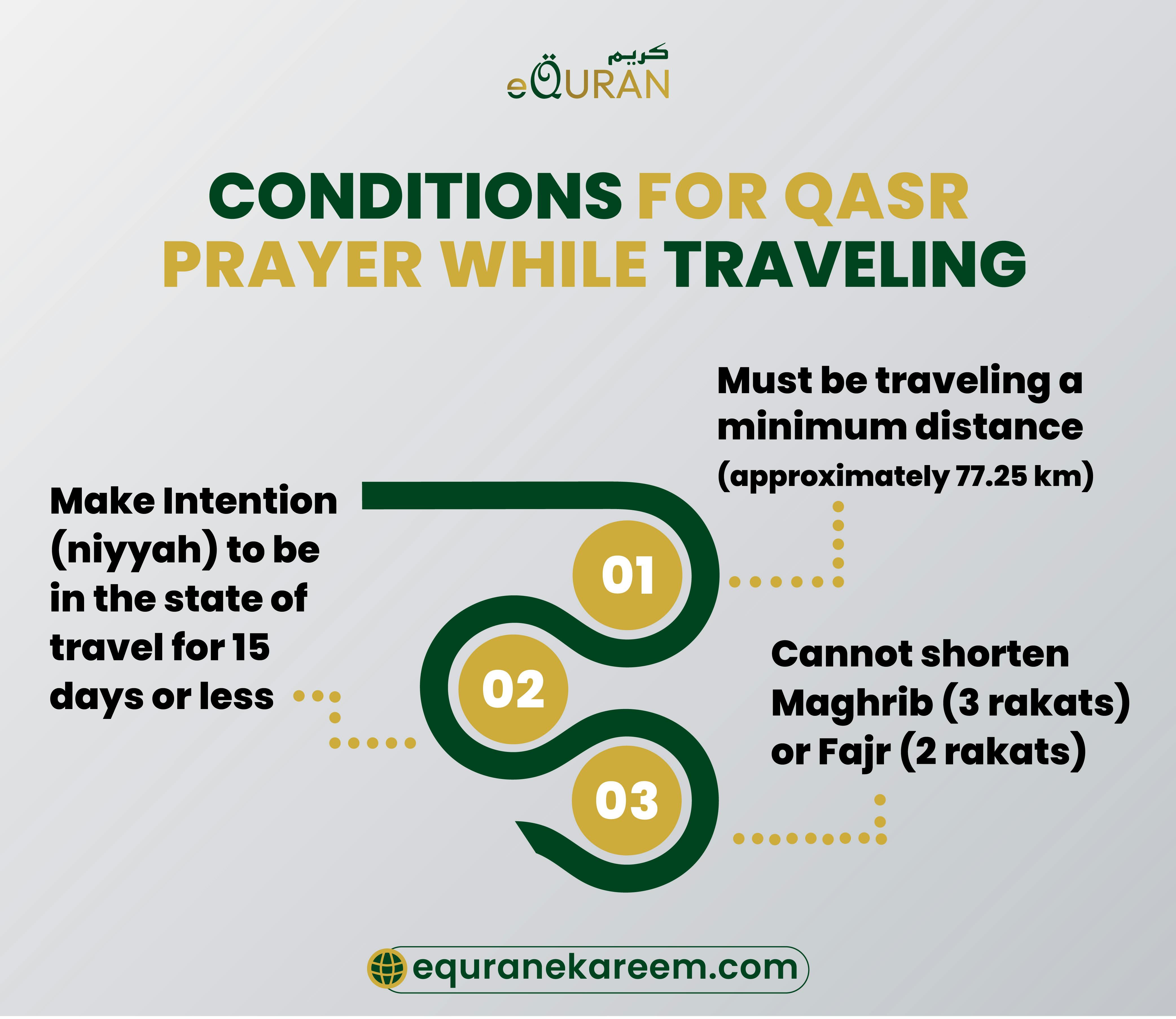 Condition of Offering the Prayer for Travelers