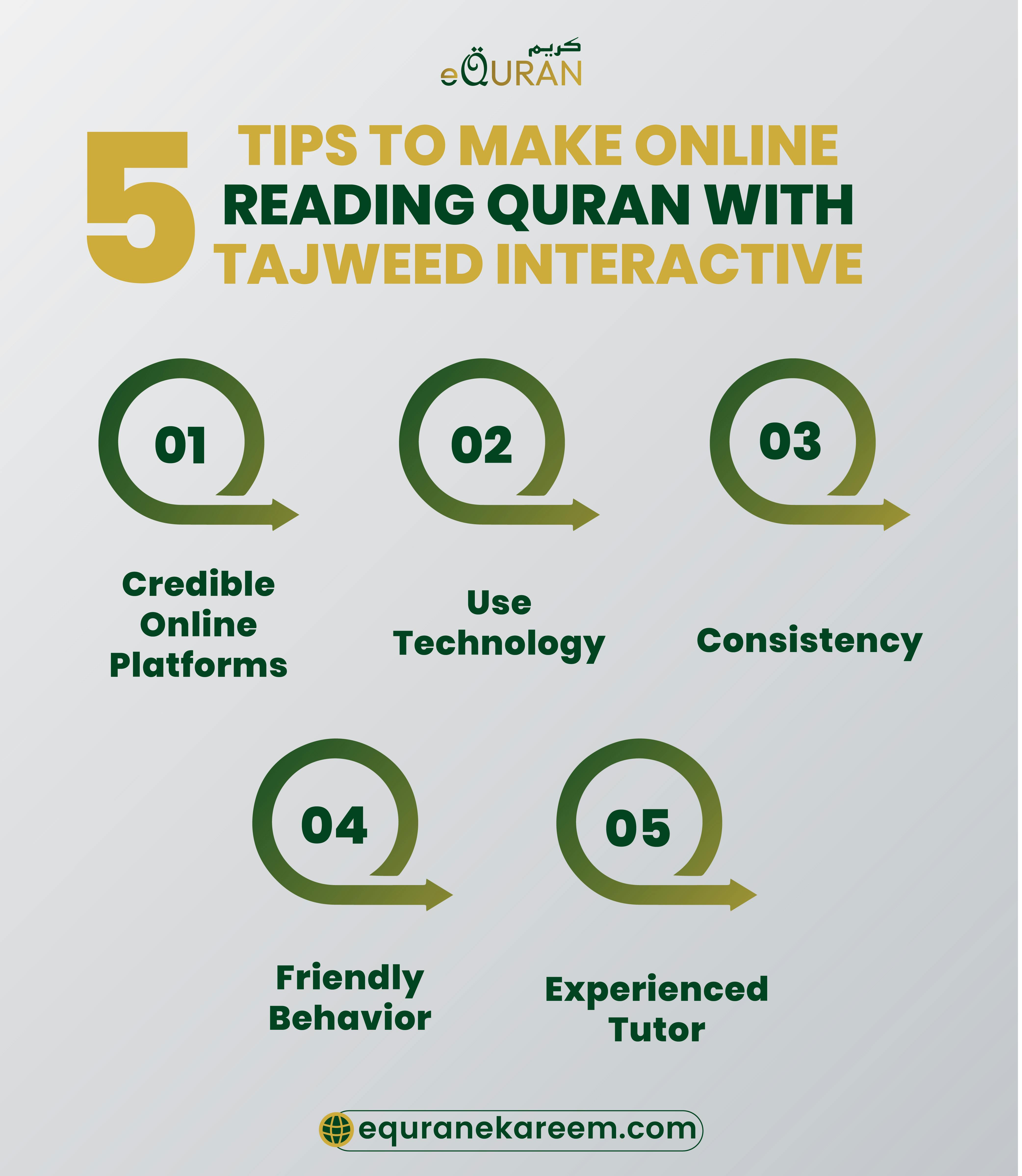 5 tips to make online Quran recitation with Tajweed