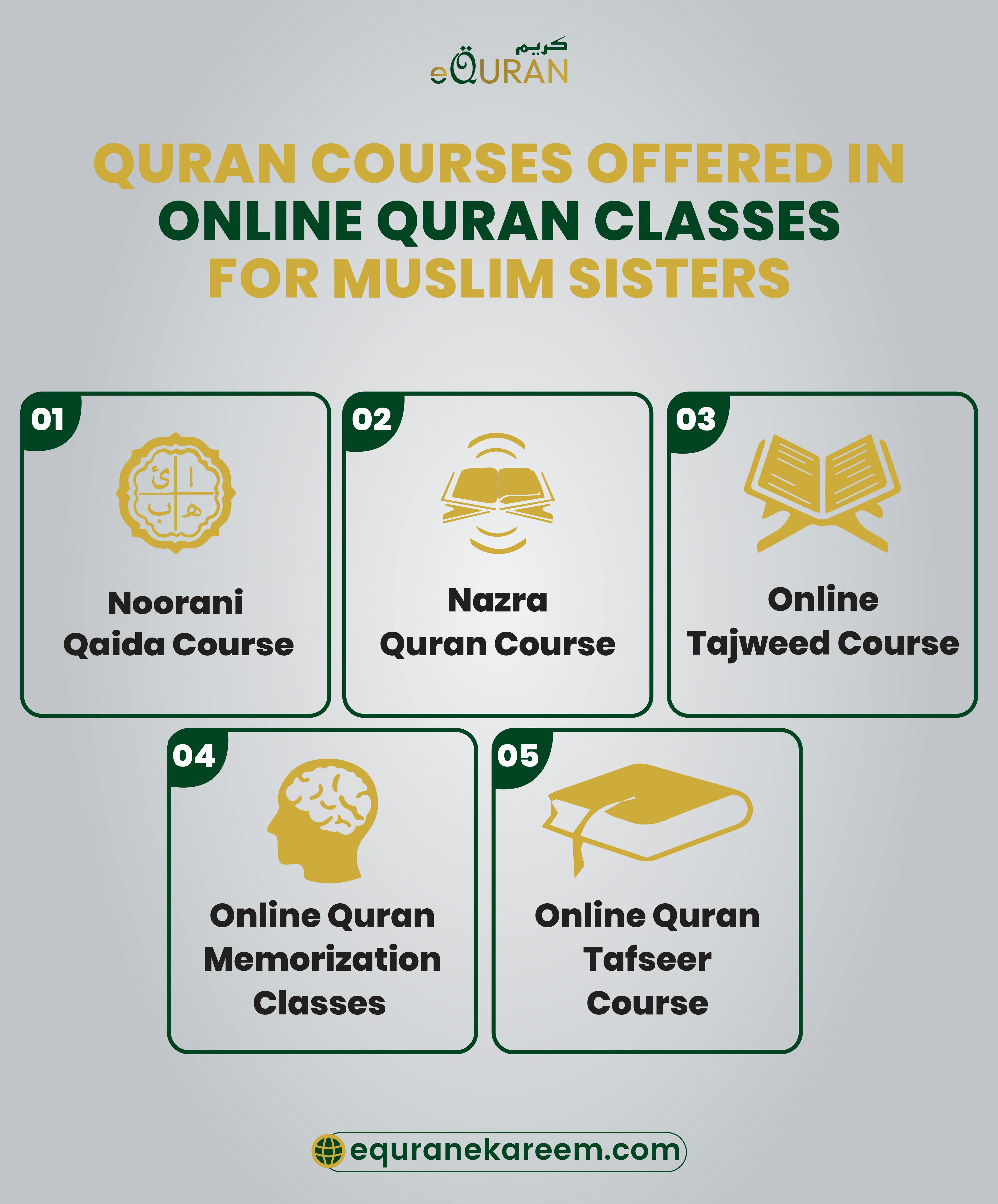 Quran Courses Offered in Online Quran Classes for Muslim Sisters Noorani Qaida course, Nazra Quran Course and Online Tajweed Course