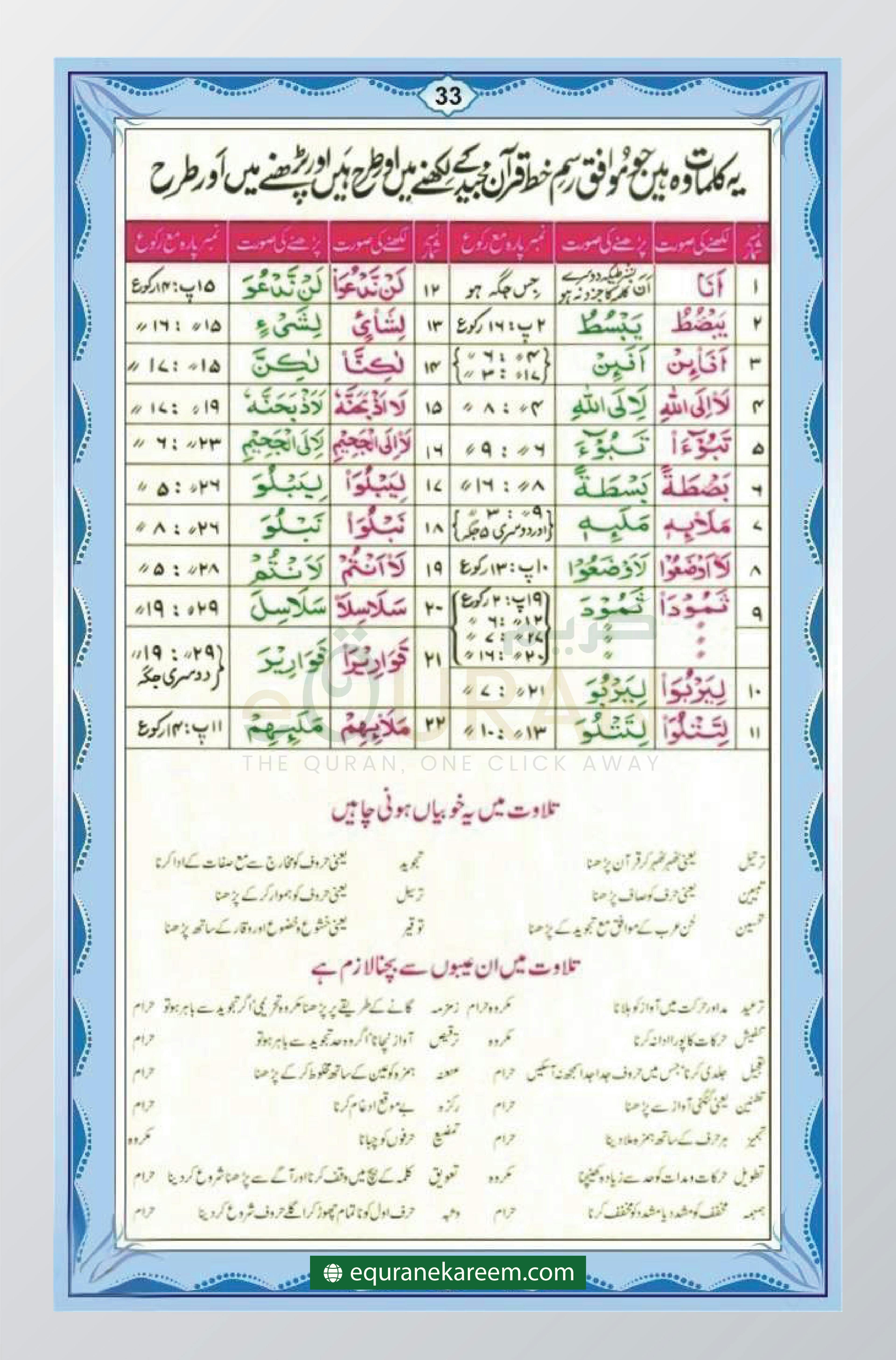 Lesson no 16 Noorani Qaida Tashdeed With Haroof e Maddah page  31