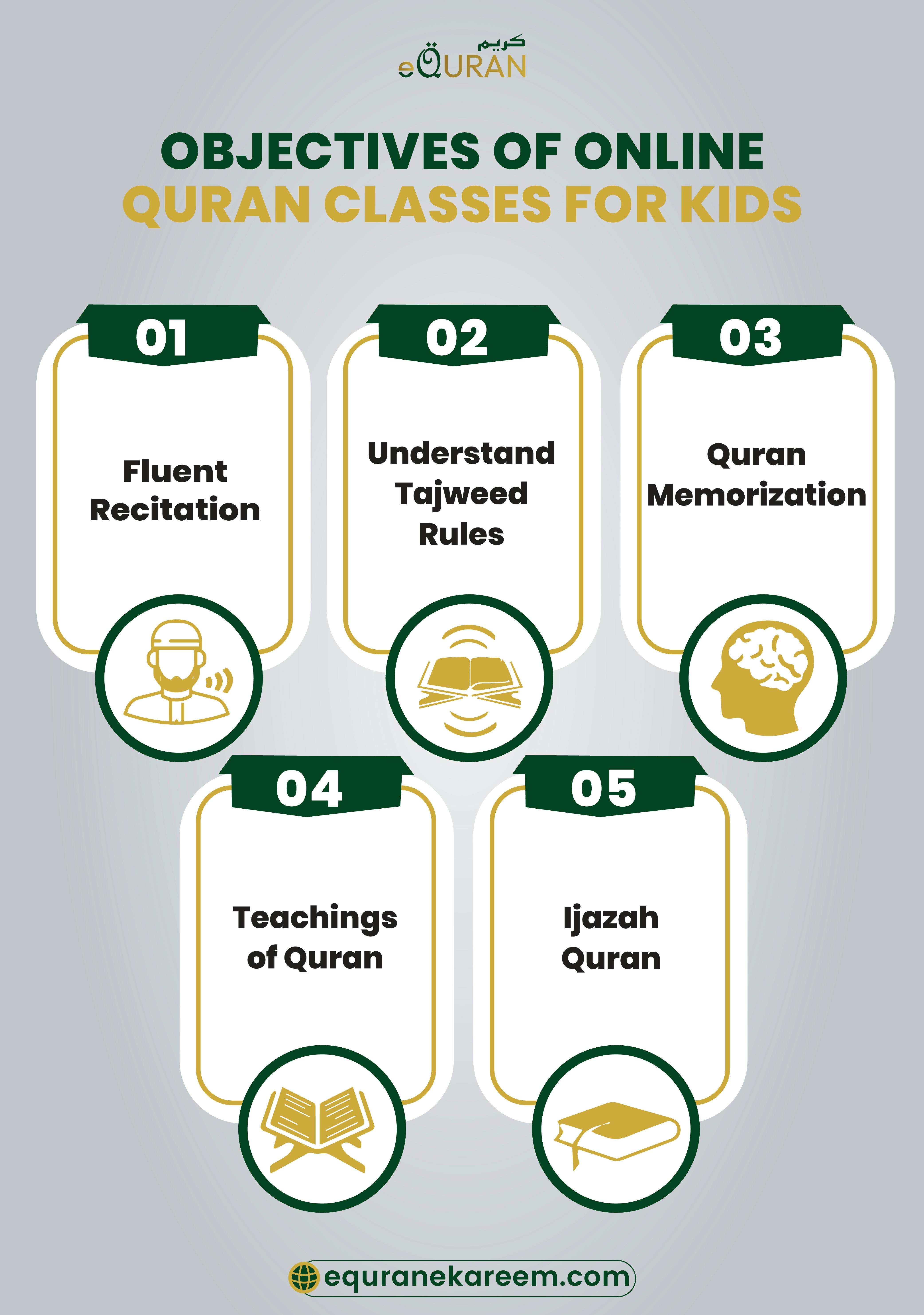 online Quran classes for kidswith the best online Quran teacaher and tutors.

Learn quran to recite it in Tajweed course enhances the art of reading the Quran with the Tajweed rule