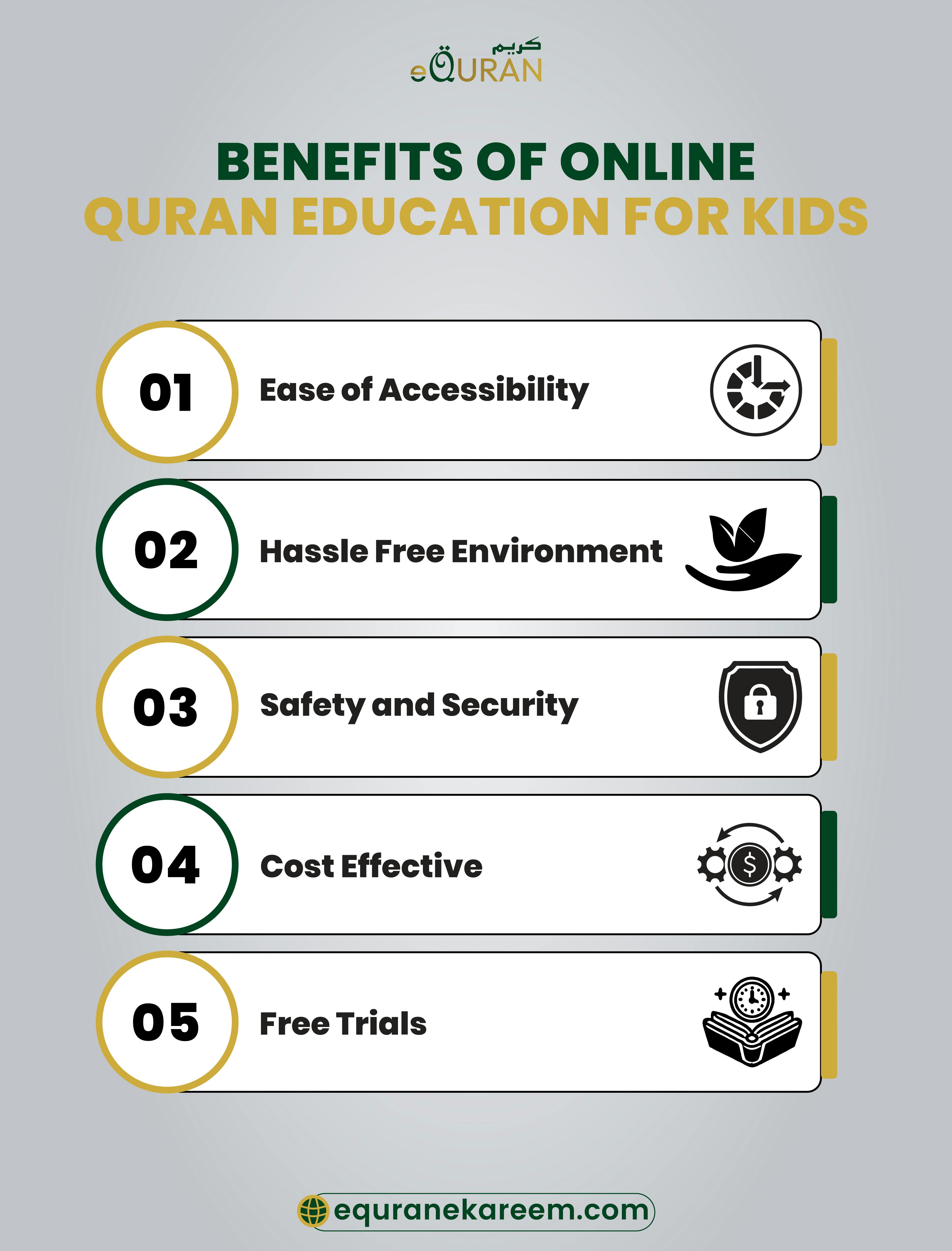 Benefits of Online Quran Education For Kids includes Ease of Accessibility to the Quran onlineclasses, Hassle-Free Environment Quran school