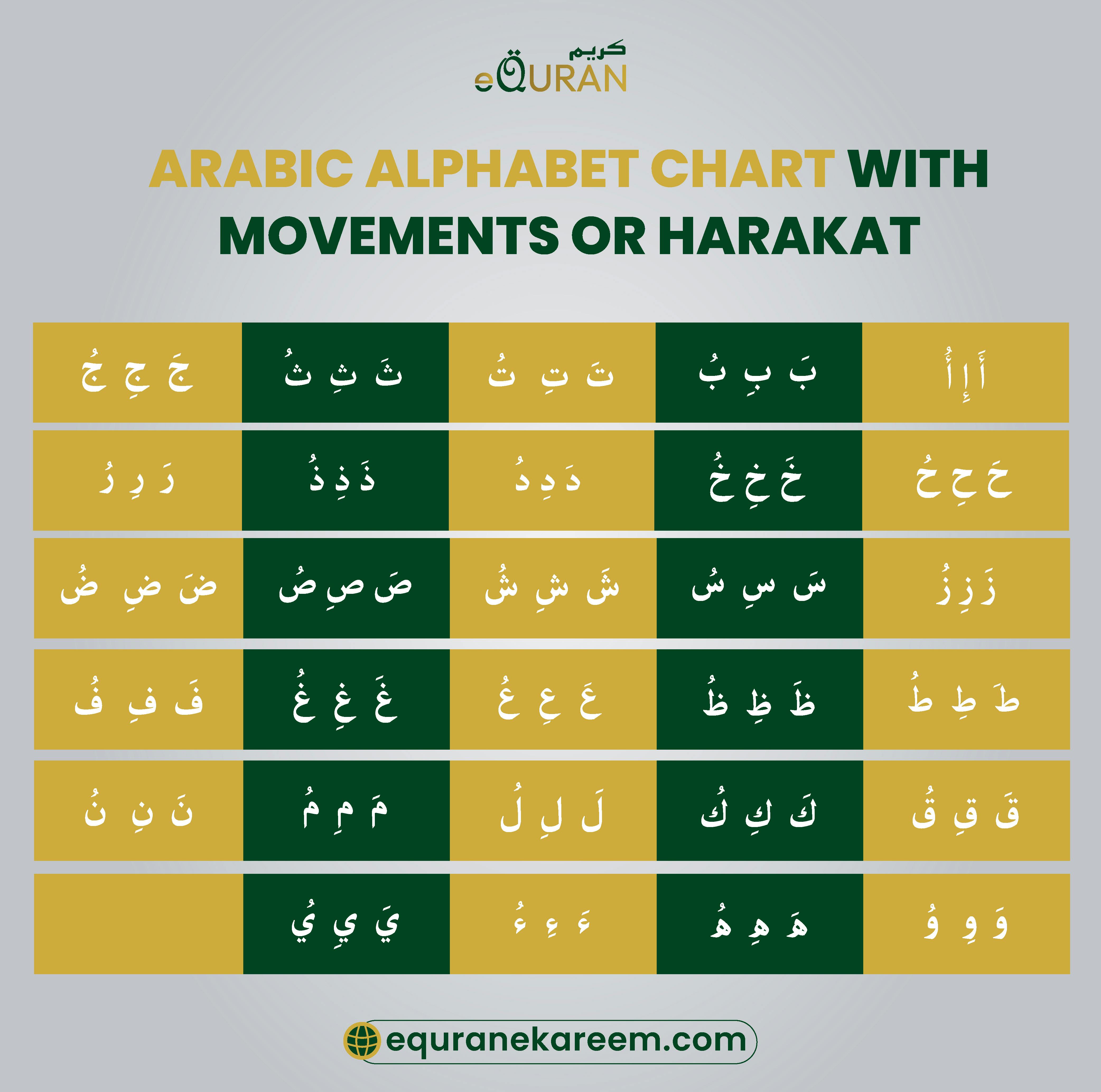 Arabic Alphabet Chart With Movements Or Harakat