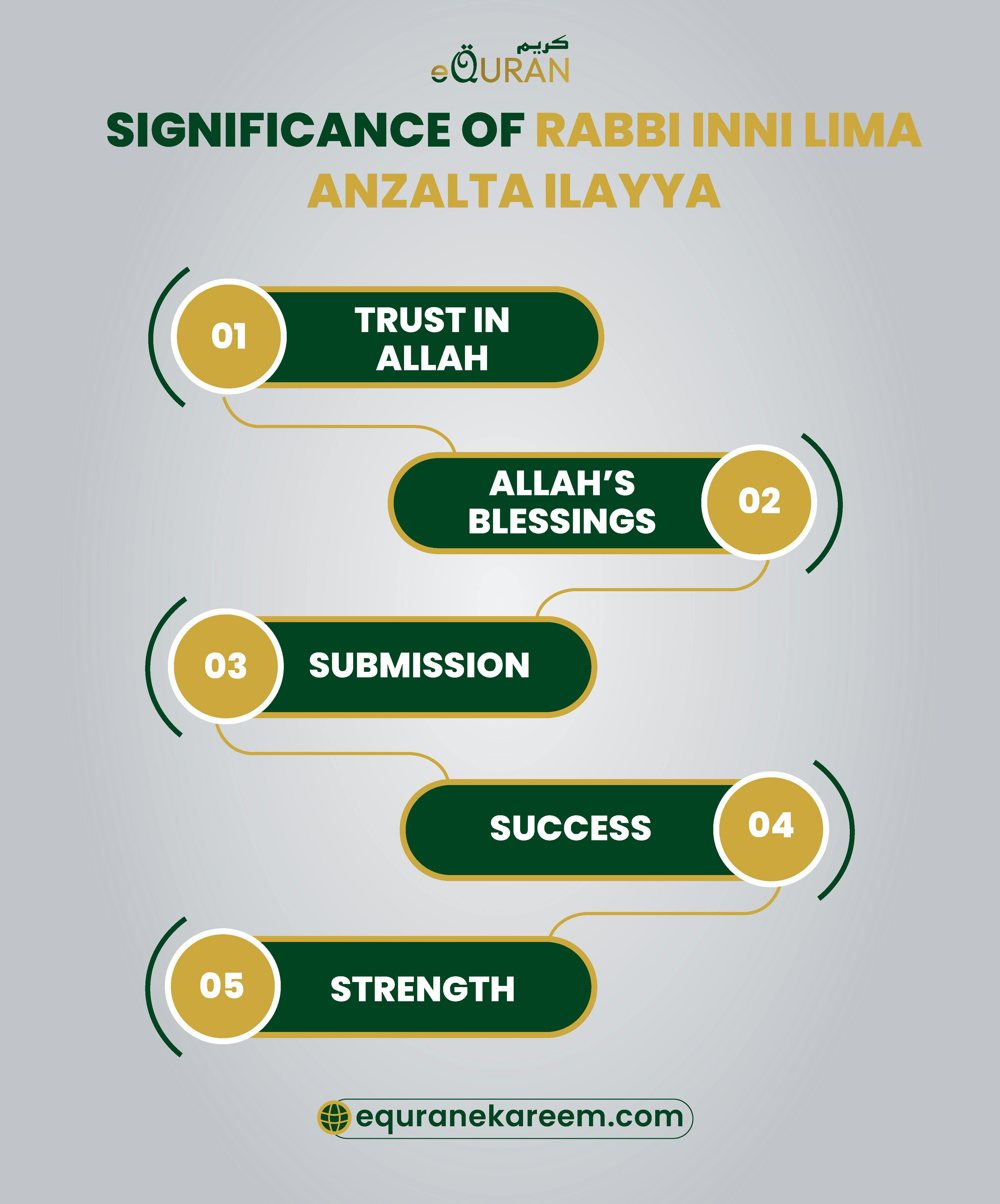 Significance of Rabbi Inni Lima Anzalta Ilayya and Rabbi Inni Lima Anzalta Dua Benefits being the dua of Hazrat Musa Alaislaam 