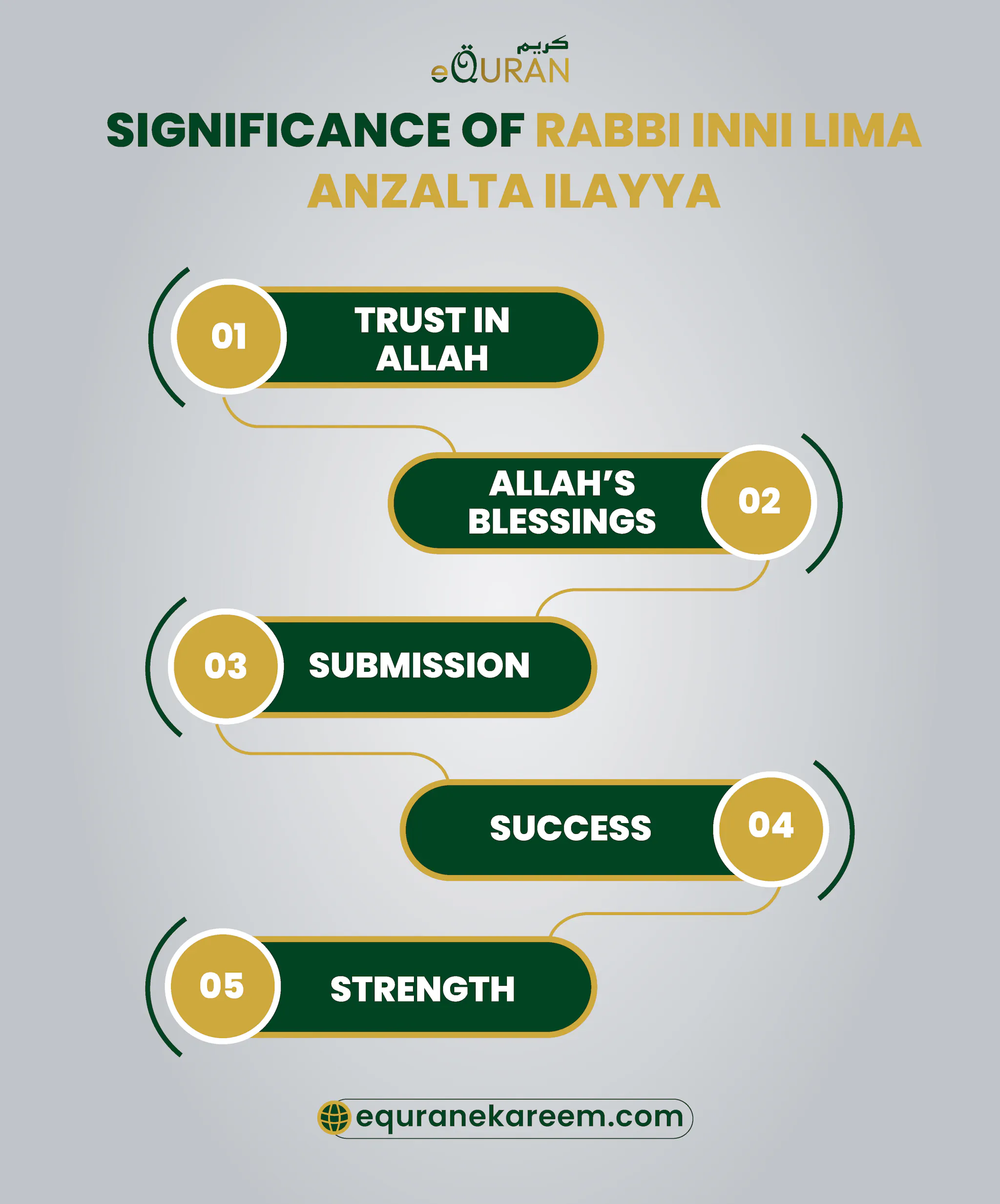 Rabbi Inni Lima Anzalta–The Dua of Hazrat Musa (A.s)