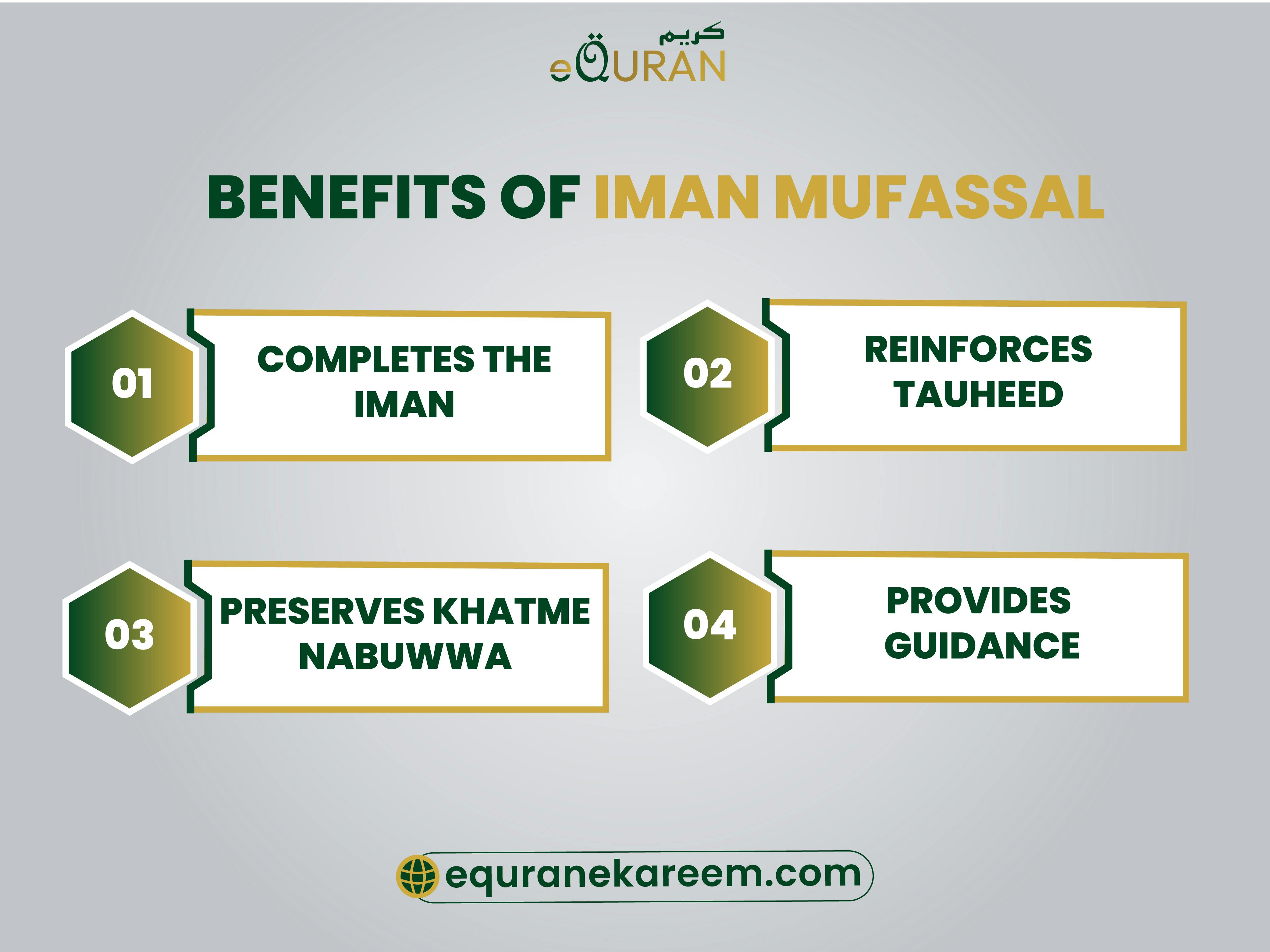 Significance of Imane Mufassal and the Benefits of Iman Mufassal


