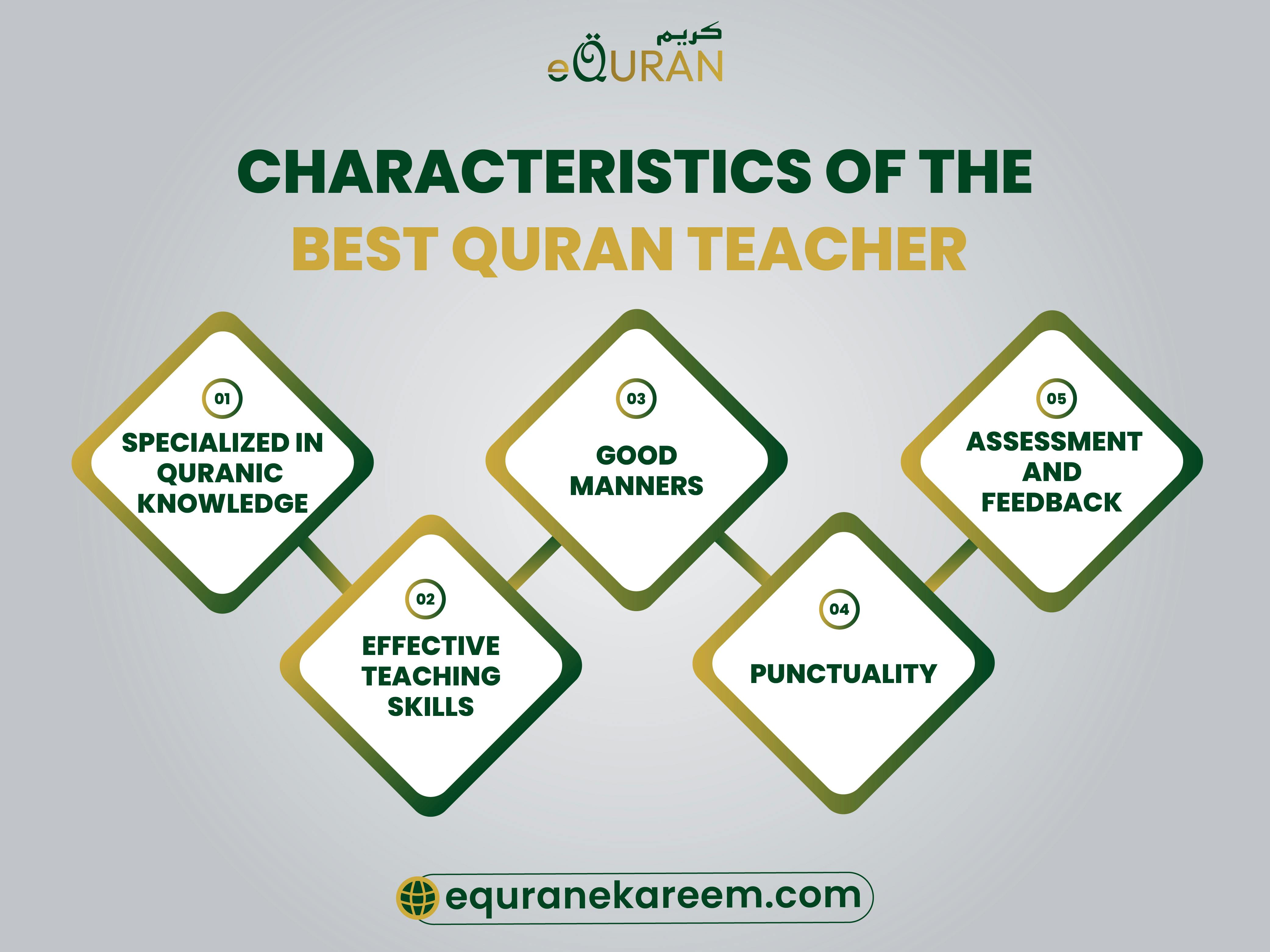 The Best Quran Teacher to teach Quran online with Punctuality  and monthly Assessment and Feedback


