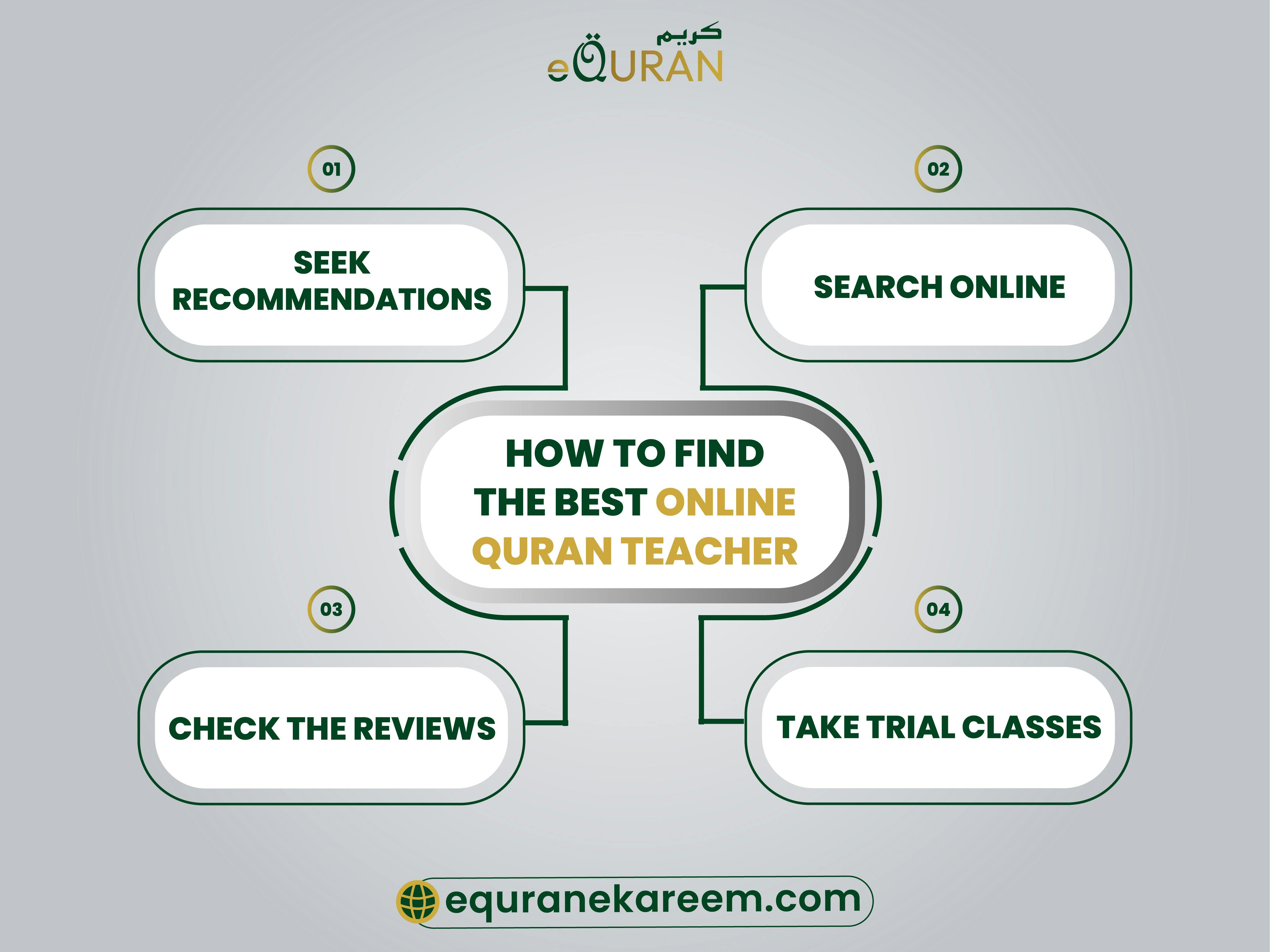 Online Quran Teacher with online Quran teaching websites