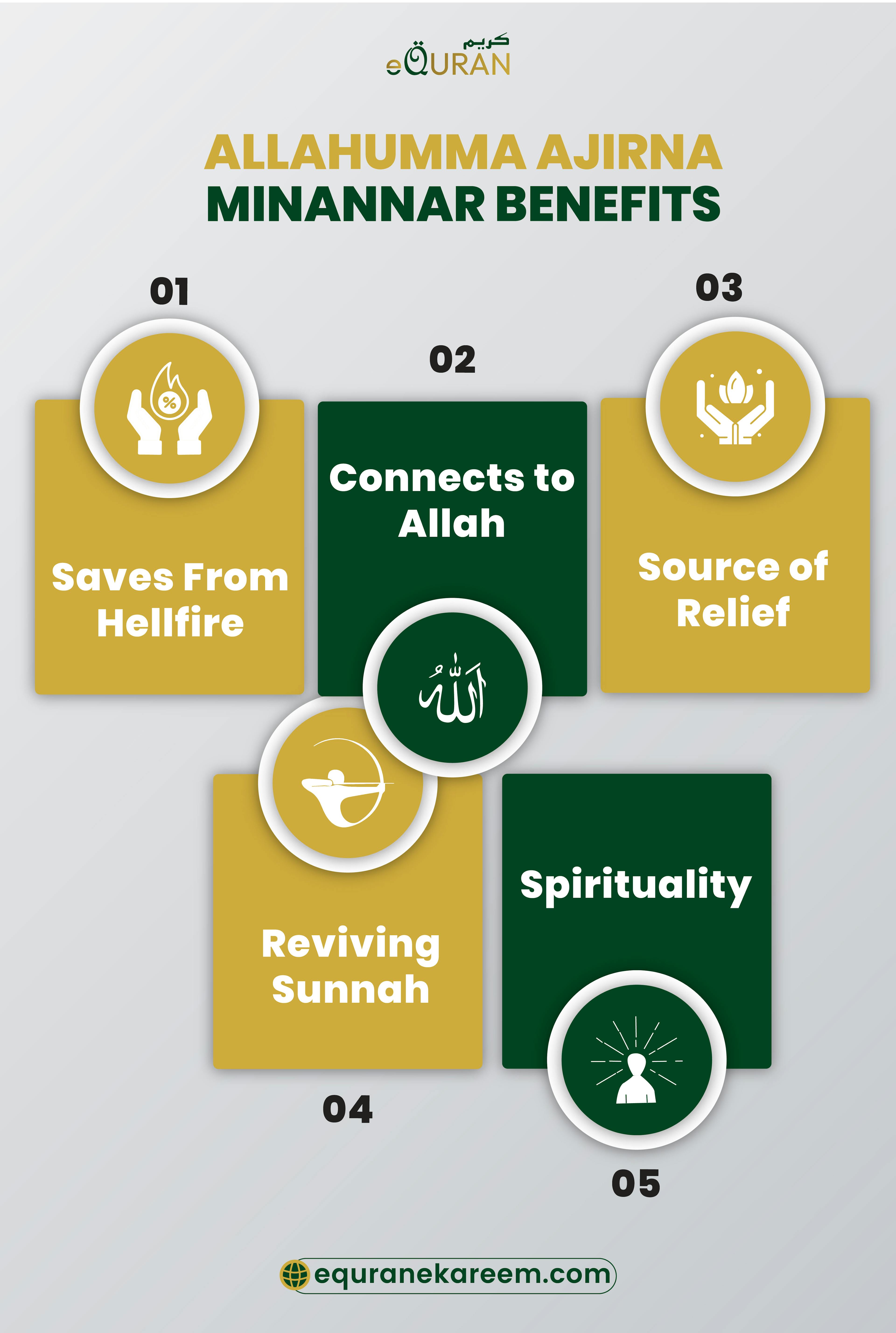 Allahumma Ajirna Minannar Benefits including the Saves From Hellfire, Connects to Allah, Obeying Sunnah and Source of Relief