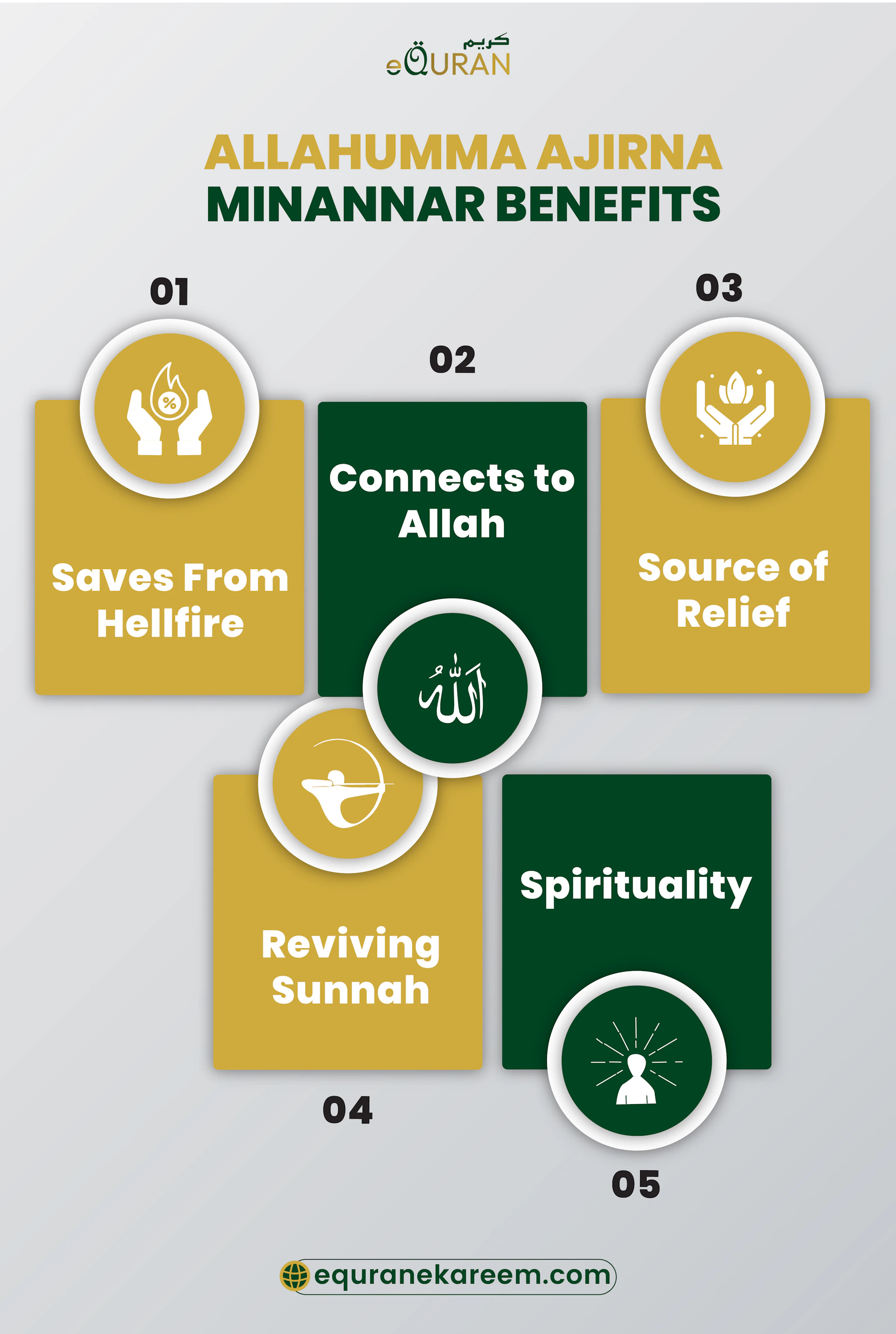 Minan Allahumma Ajirni Minan Naar