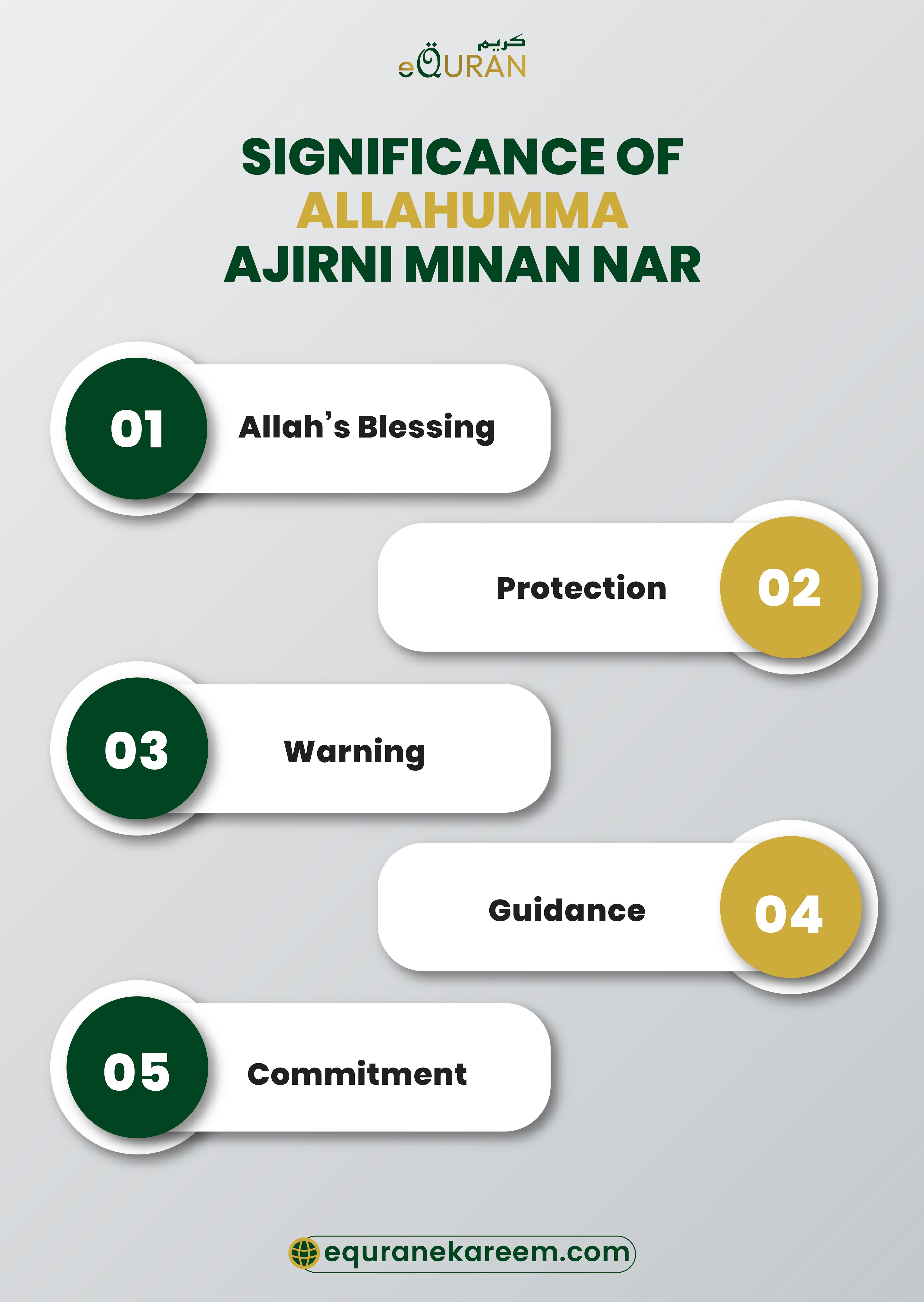 Minan Allahumma Ajirni Minan Naar