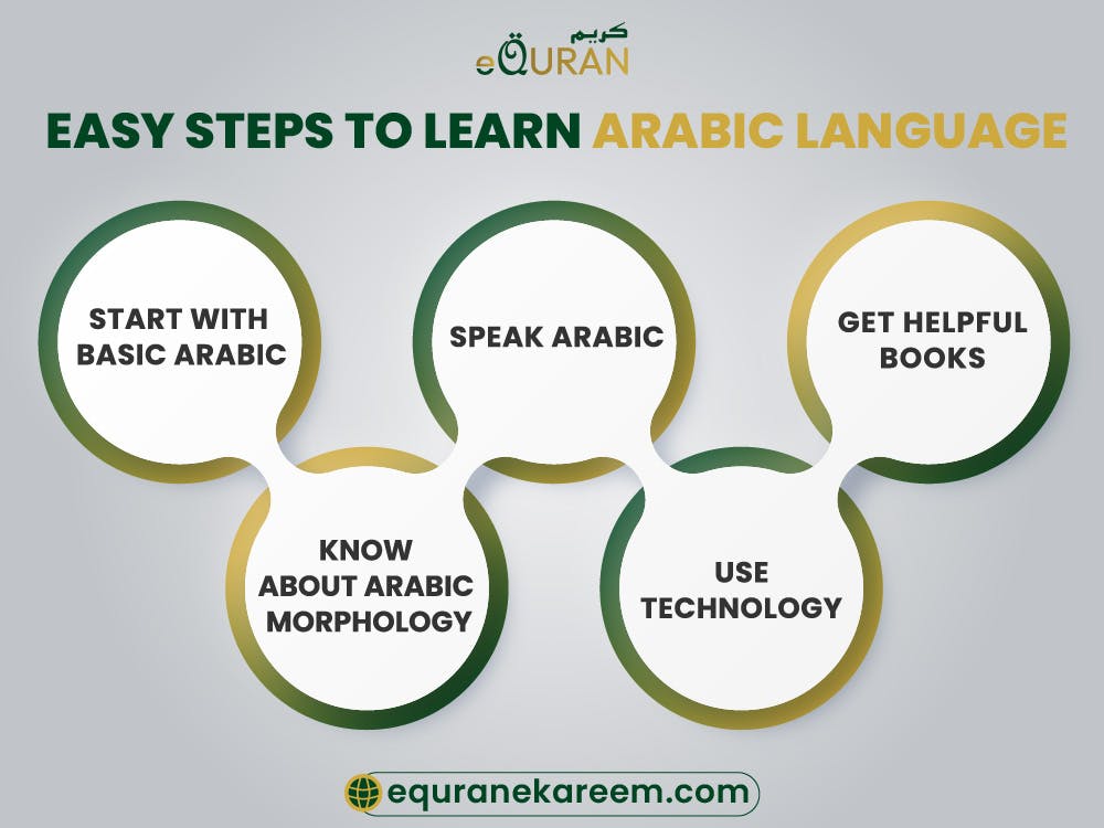 Easy Steps to Learn Arabic Language Starting With Basic Arabic including the Arabic Morphology that help you to Learn to Write Arabic with Books For Learning Arabic Language