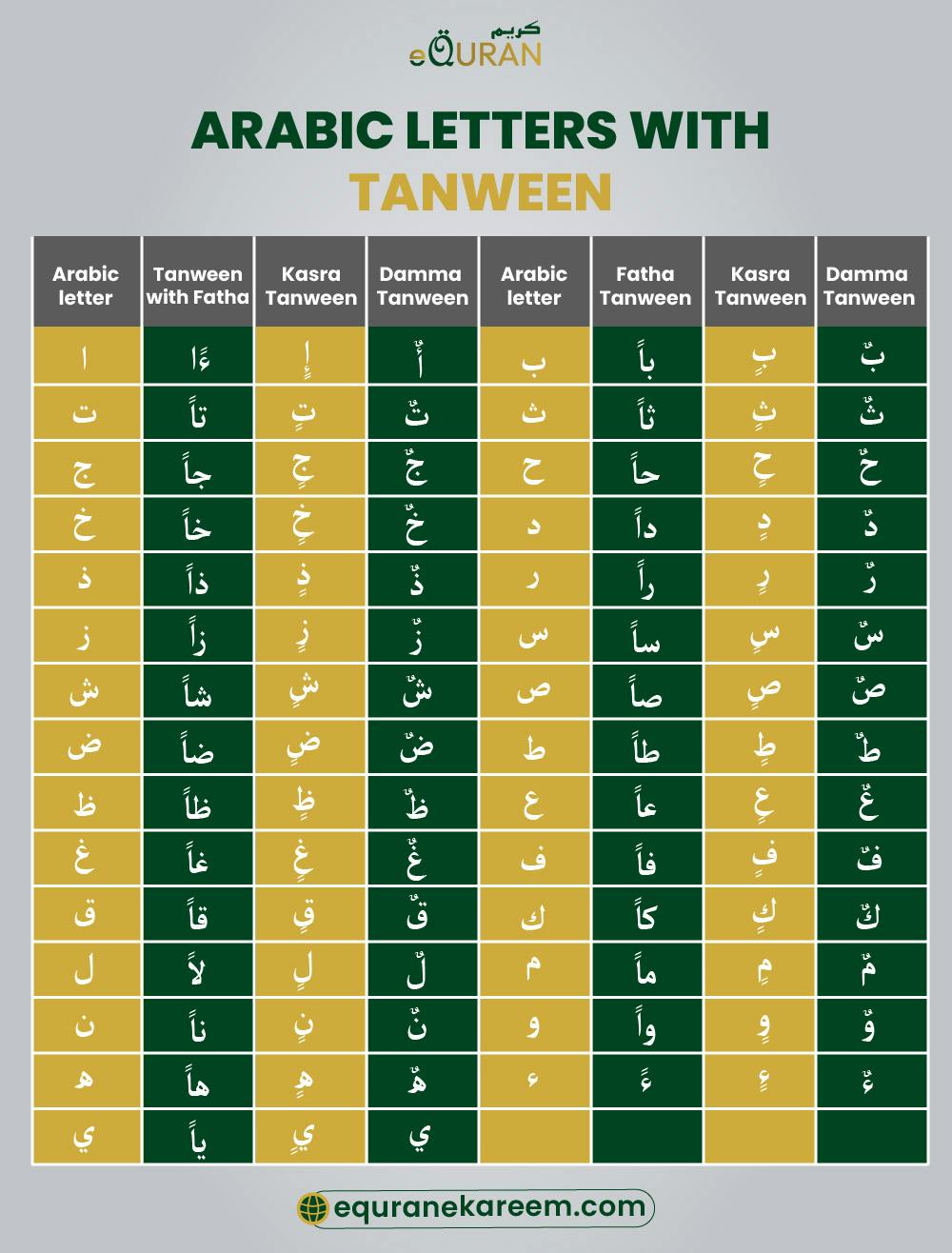 Arabic Tanween Symbols with Fatha, Kasra and Damma