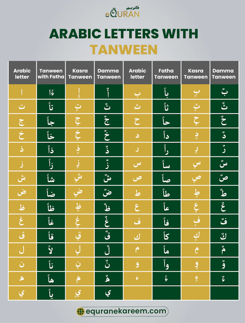 Noorani Qaida Lesson 4- Tanween