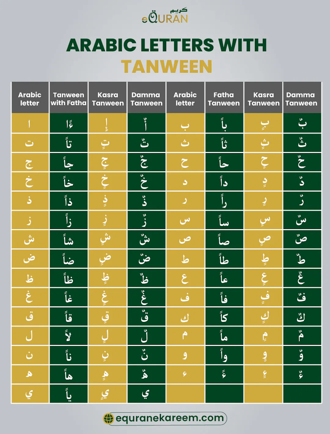 Noorani Qaida Lesson 4- Tanween