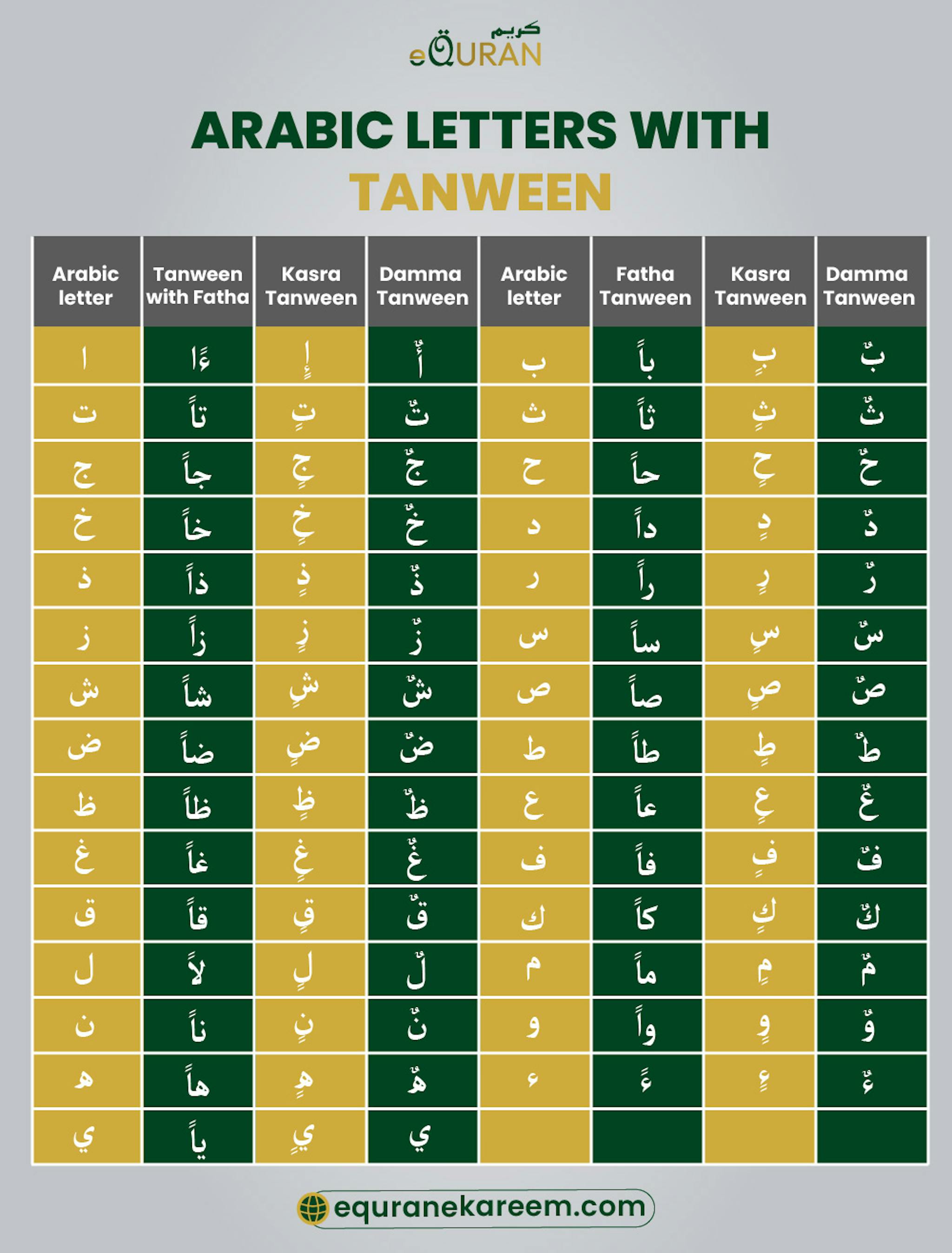 Arabic Tanween Symbols with Fatha, Kasra and Damma


