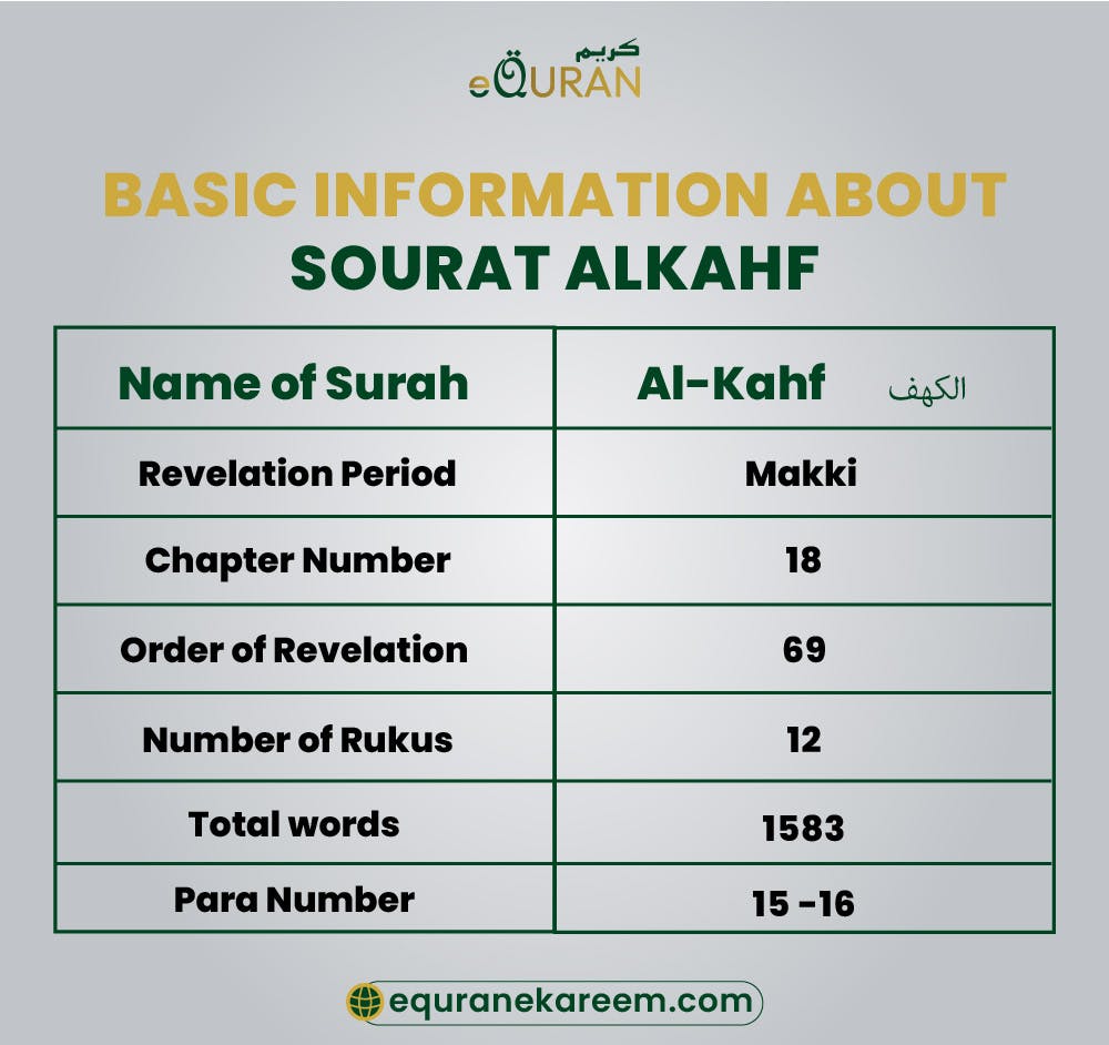 Basic Information About Sourat Alkahf