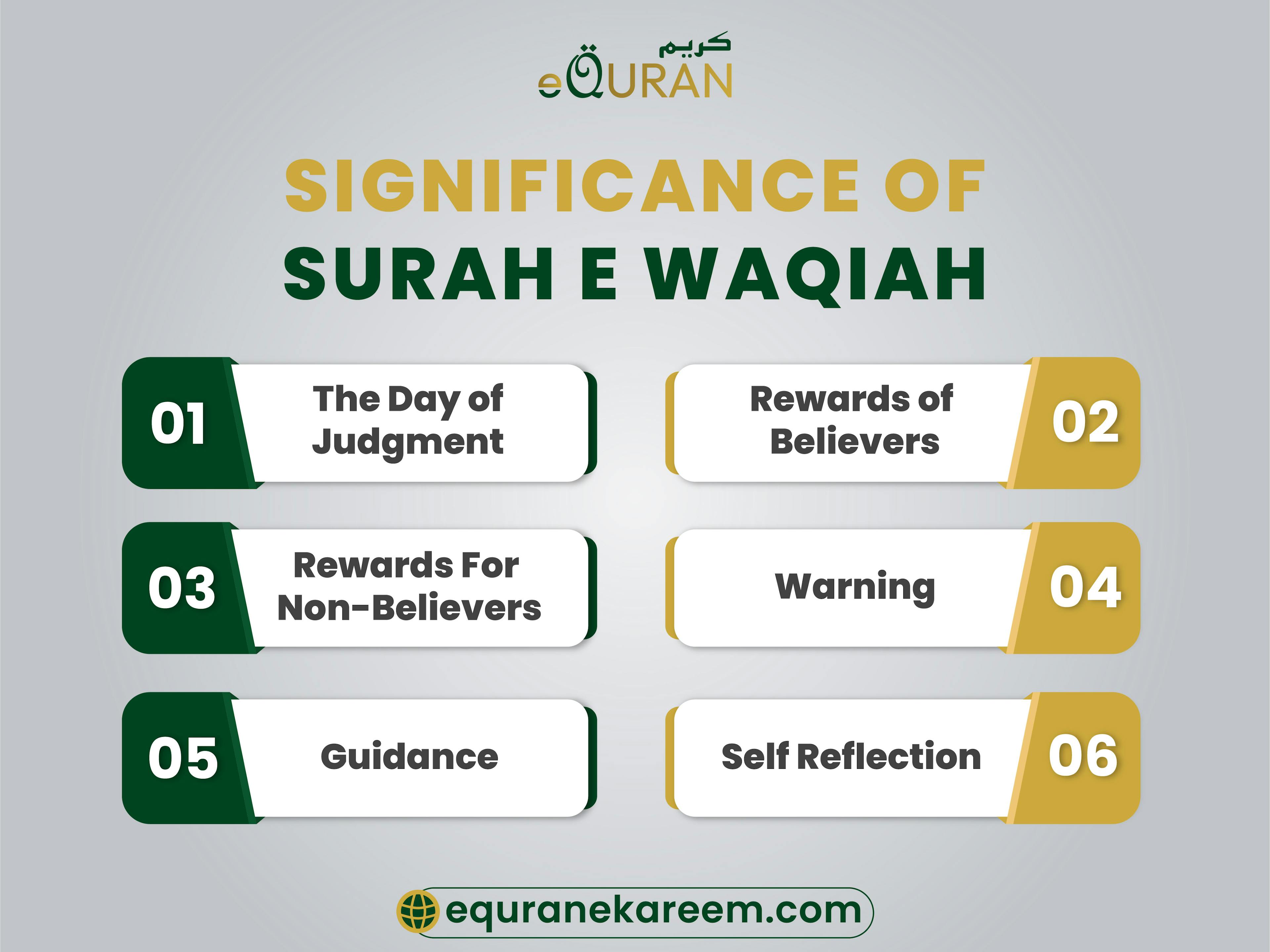 Significance of Surah e Waqiah every verse of Surah Al Waqiah teaches us about the people of right hand and the people of left hand 