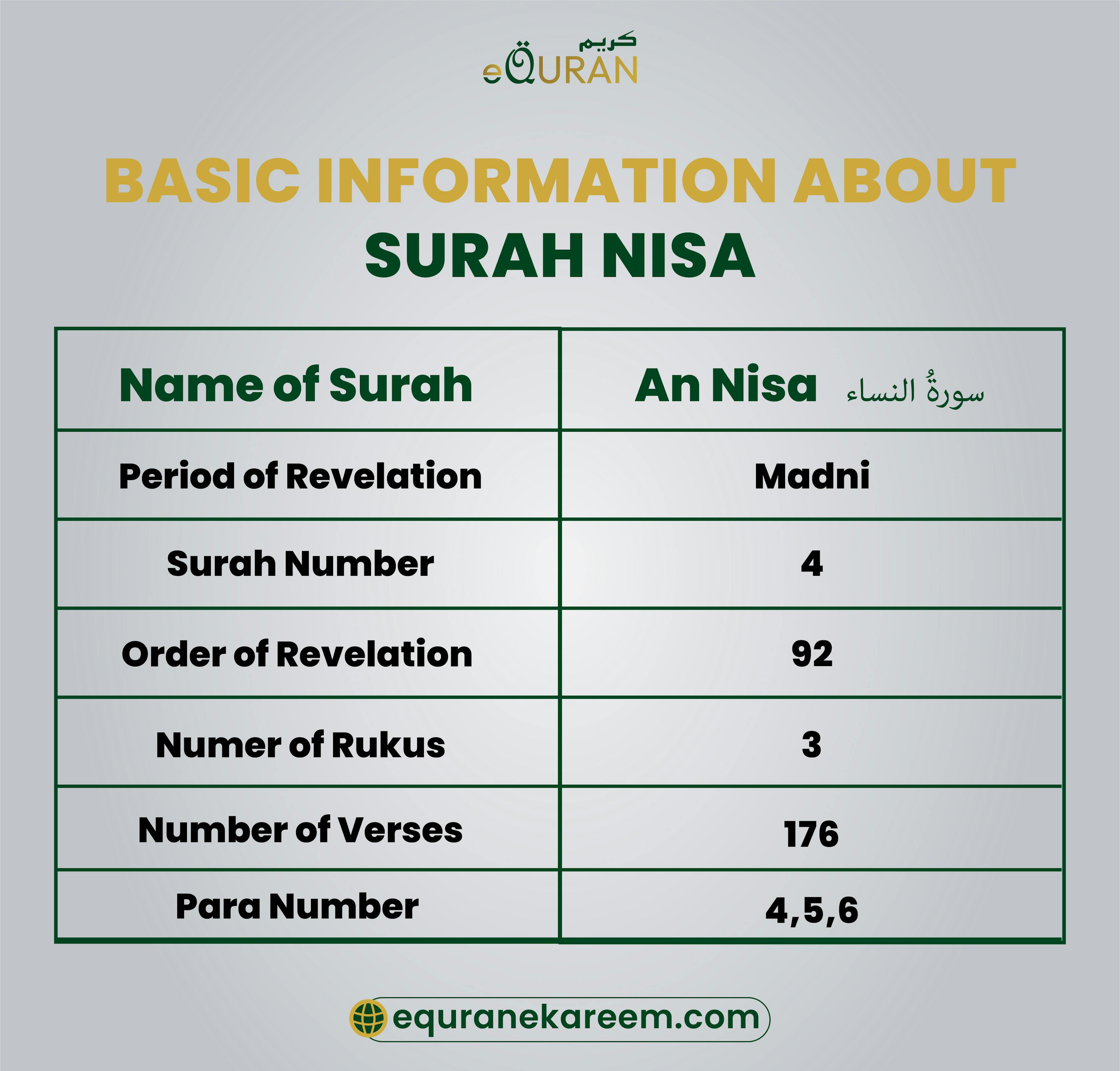 Surah Nisa the fourth surah revealed in Madinah download Surah al Nisa PDF