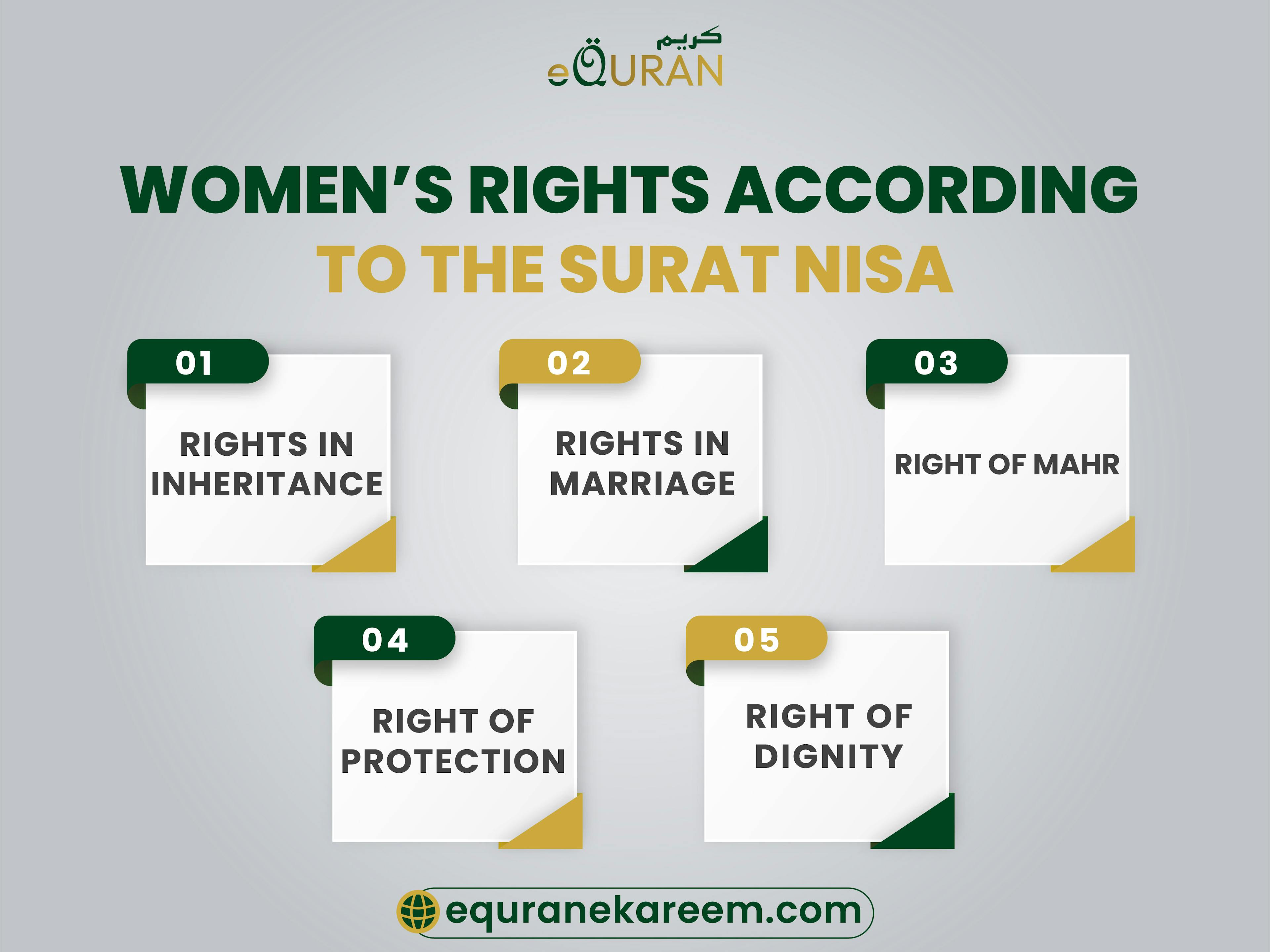 Surat Nisa Allah mentions women’s rights including the Inheritance, Marriage and Protection