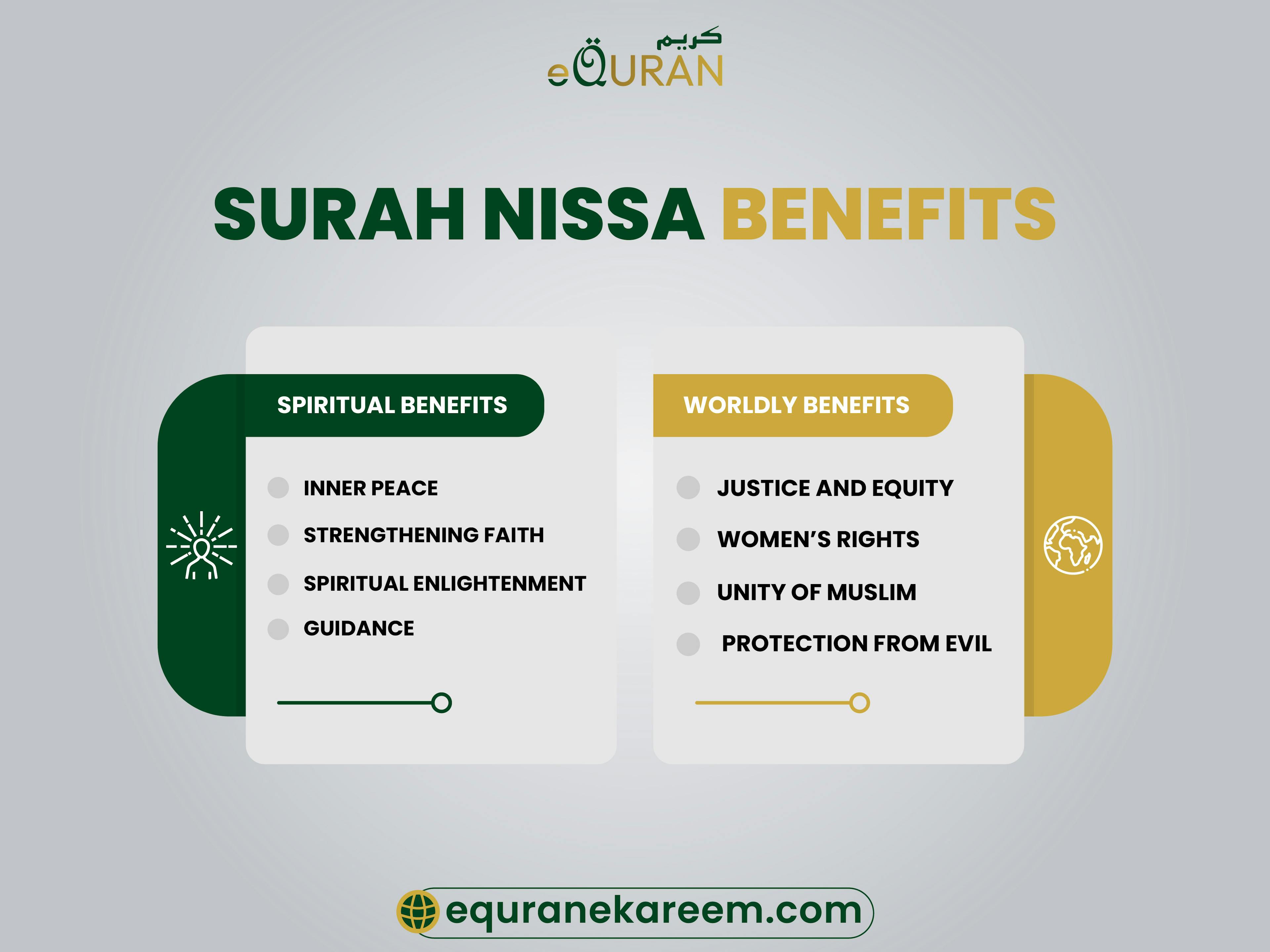 Surah Nissa Spiritual and Worldly Benefits