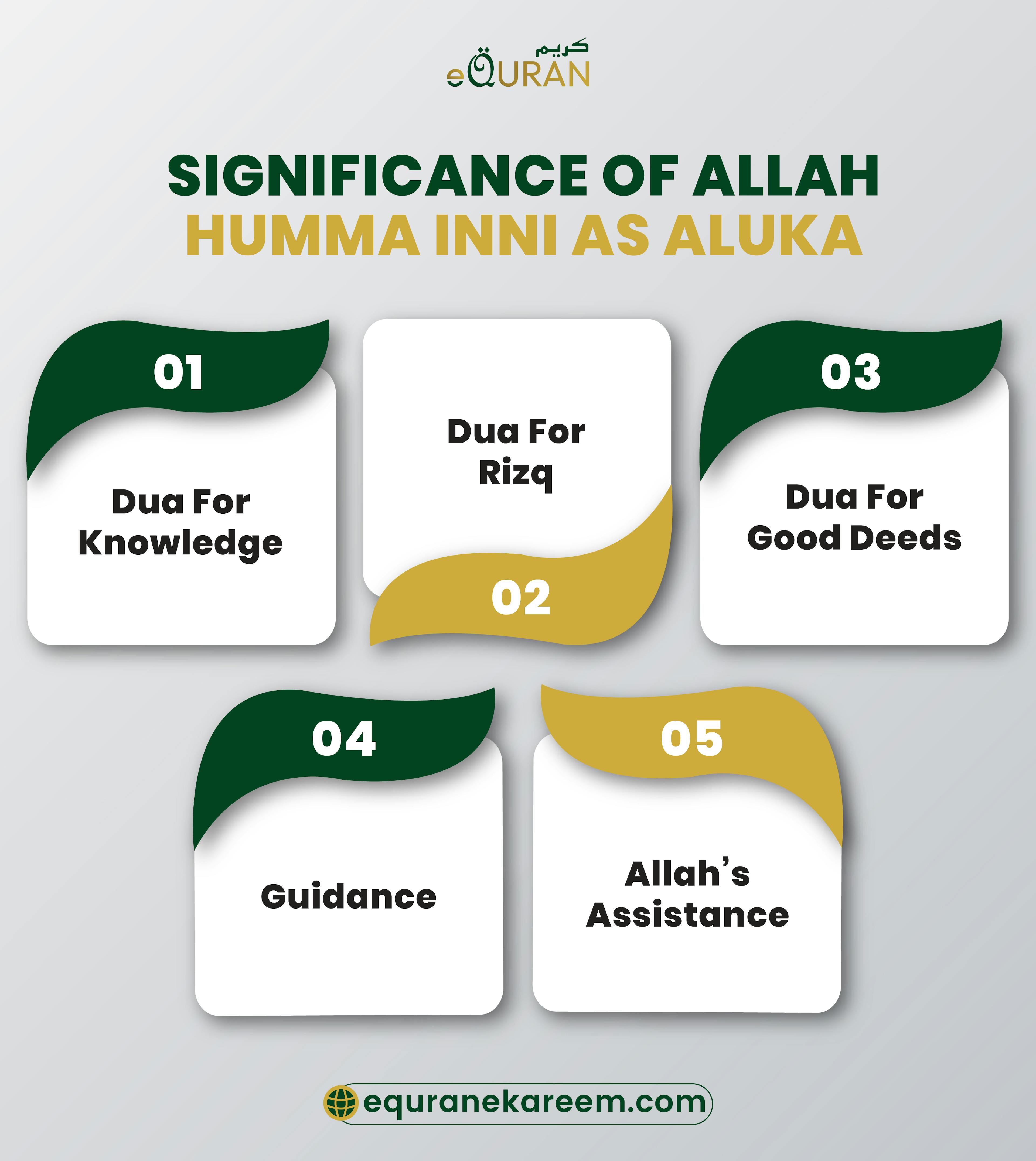 Significance of Allah Humma Inni As Aluka is guide for seeking Allah’s assistance for living an exemplary life


