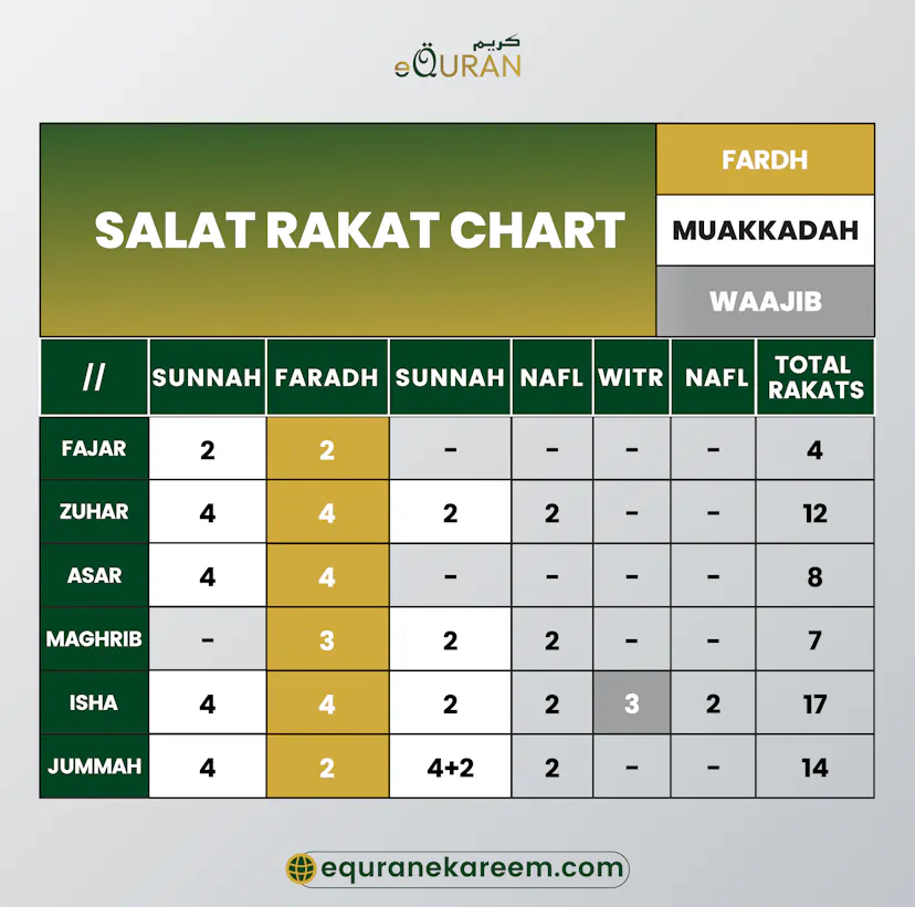 How to Pray Namaz: A Complete Guide to Salah