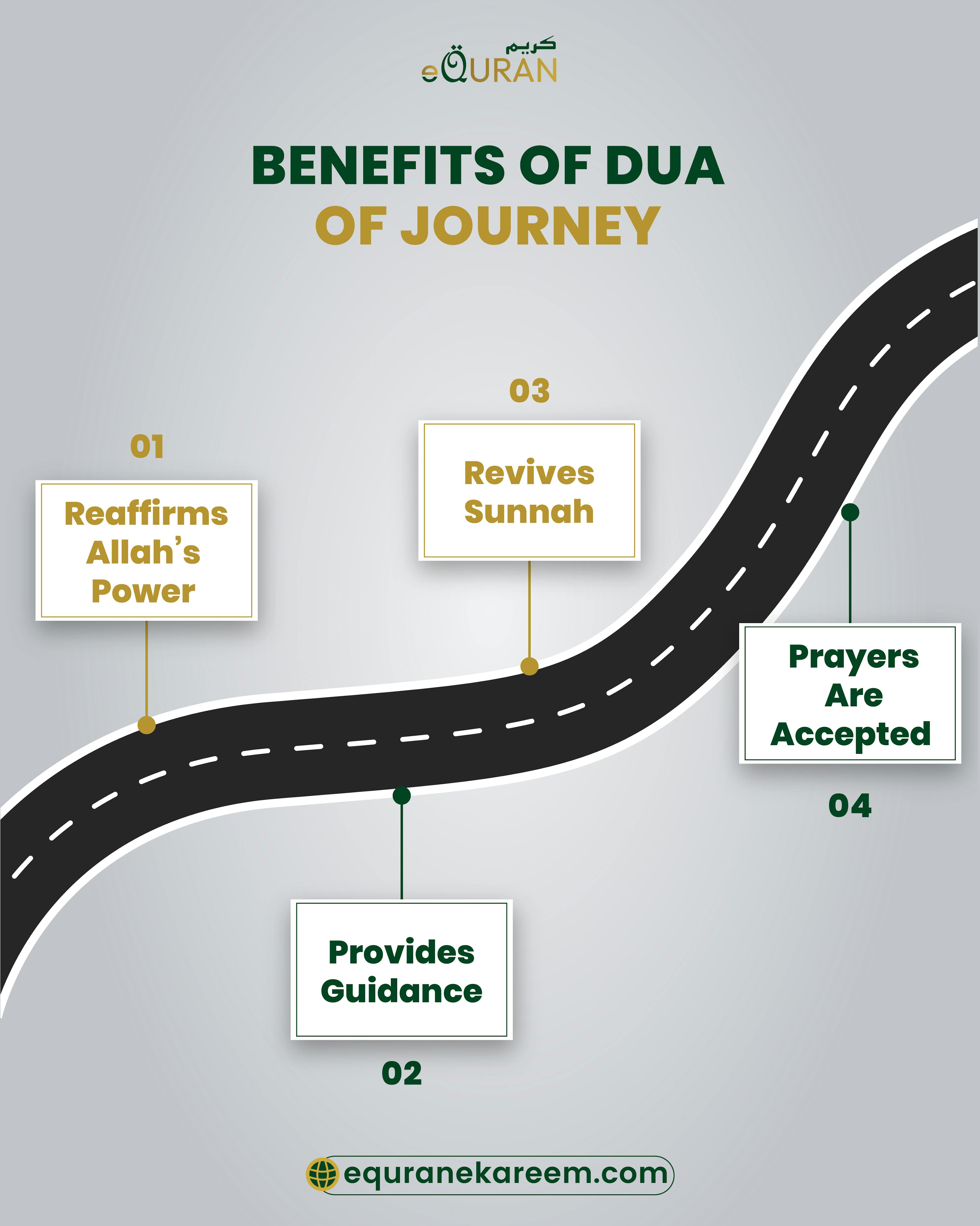 Benefits of Dua Of Journey includes the Reaffirms Allah’s Sovereignty, Provides Guidance, Journey Dua Revives Sunnah and Prayers Are Accepted