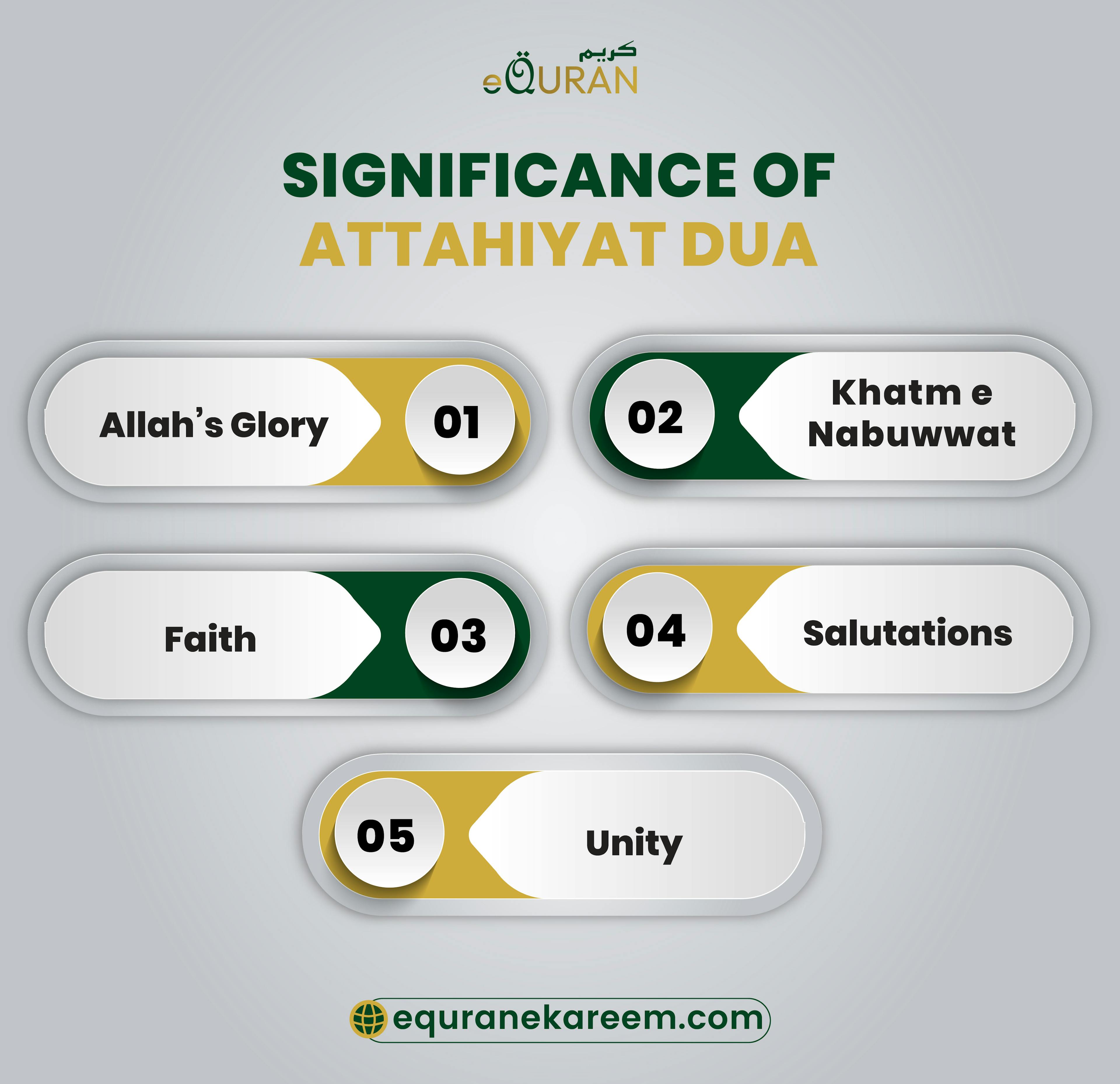 Significance Of Attahiyat Dua include Tashahhud in salat and the prayer is invalid if we don't recite it in prayetr


