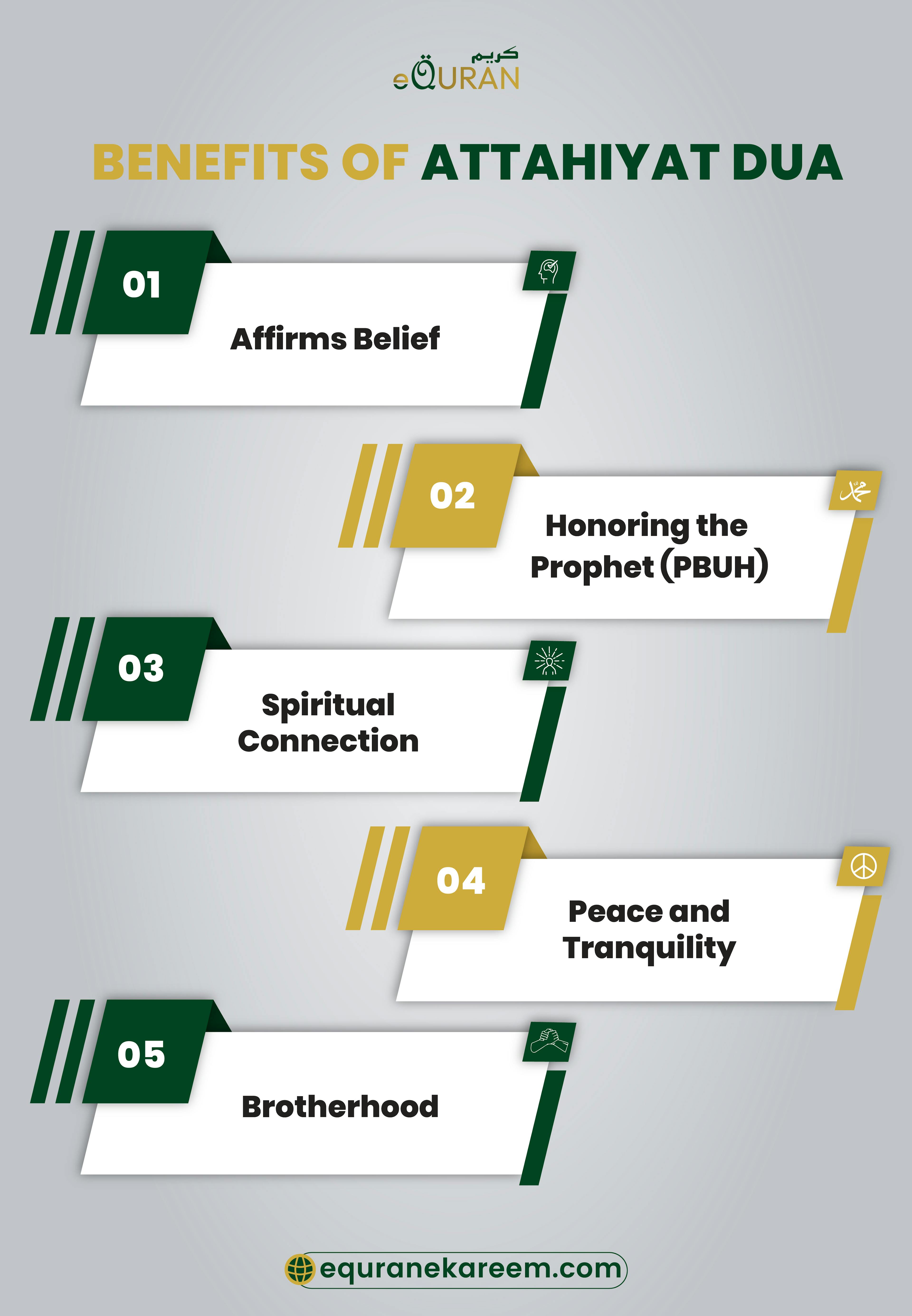 Attahiyat dua holds numerous benefits with Affirms Central Islamic Belief, Honoring the Prophet (PBUH) and Spiritual Connection