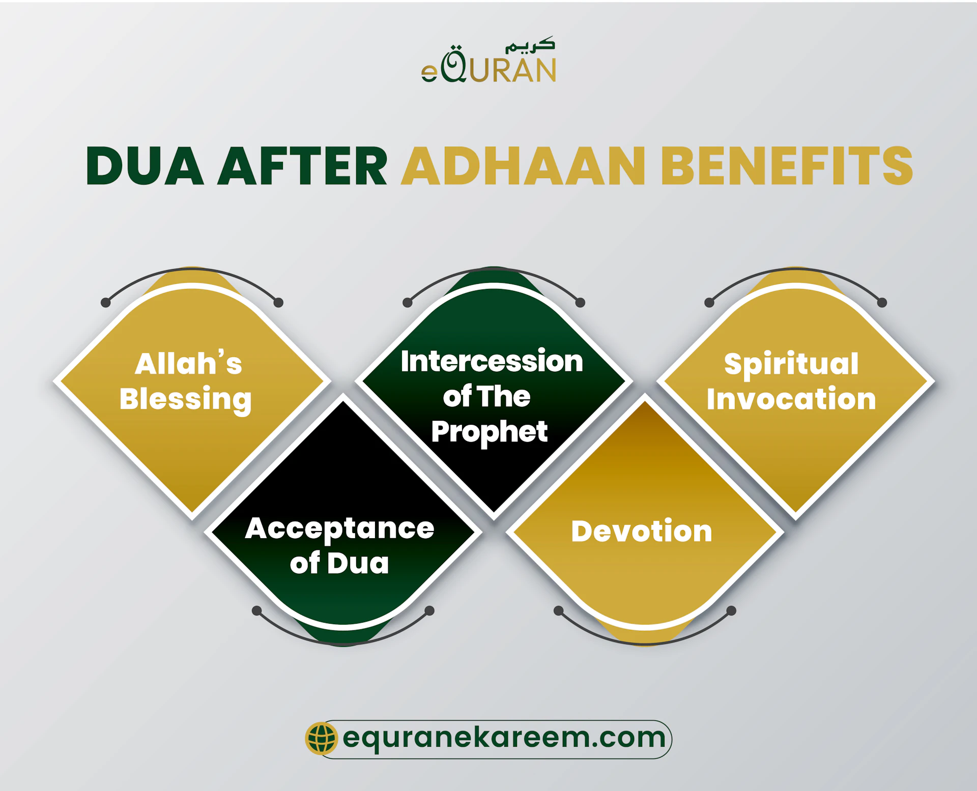 Dua For After Adhan