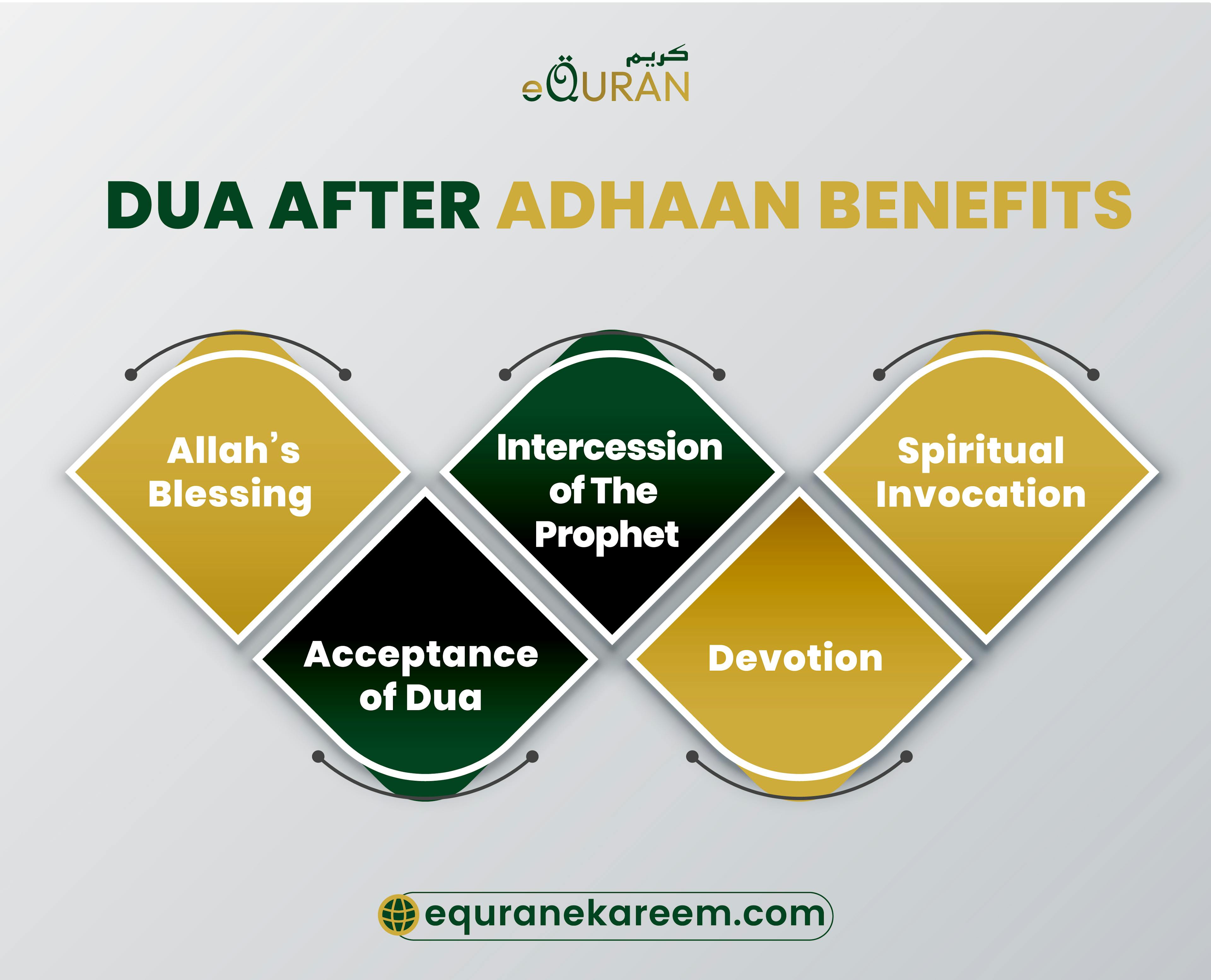 Dua After Adhaan Benefits included Allah’s Blessing and Intercession of The Prophet