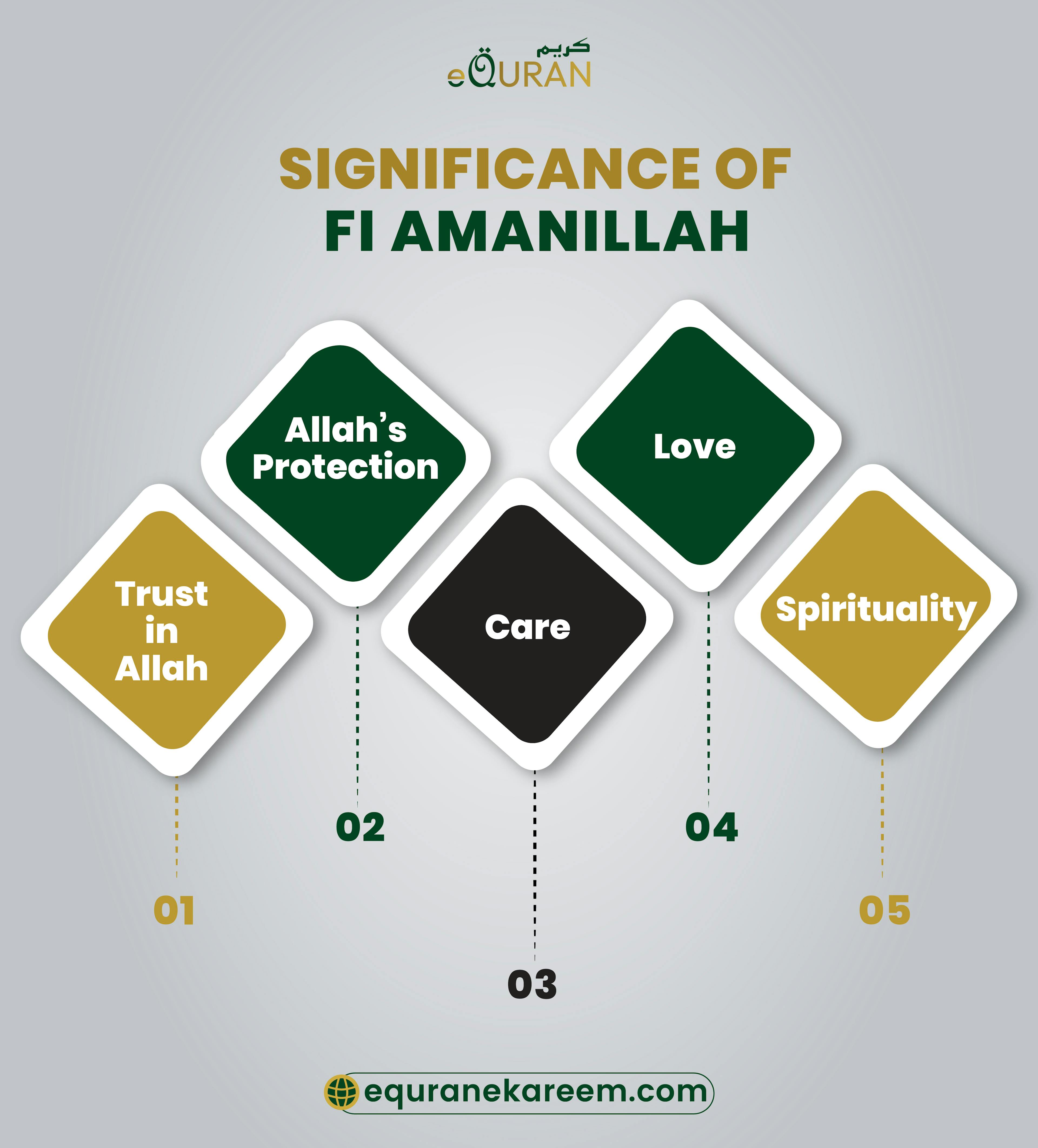 Fi Aman Allah is not just a dua but it is the evidence of one’s trust in Allah.