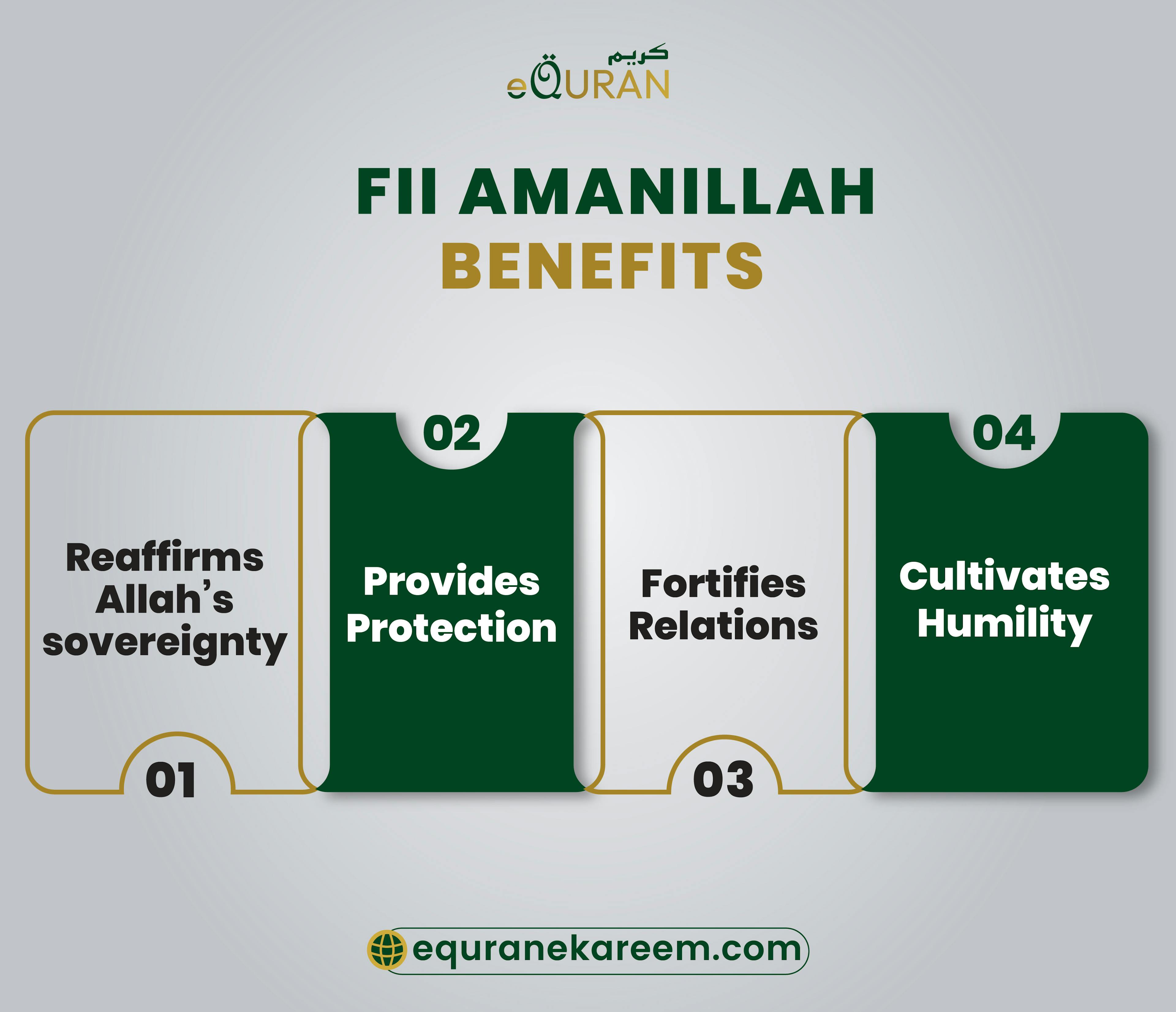 Fii Amanillah Benefits included Reaffirms Allah’s sovereignty, Provides Protection, Fortifies Relations and the Cultivates Humility