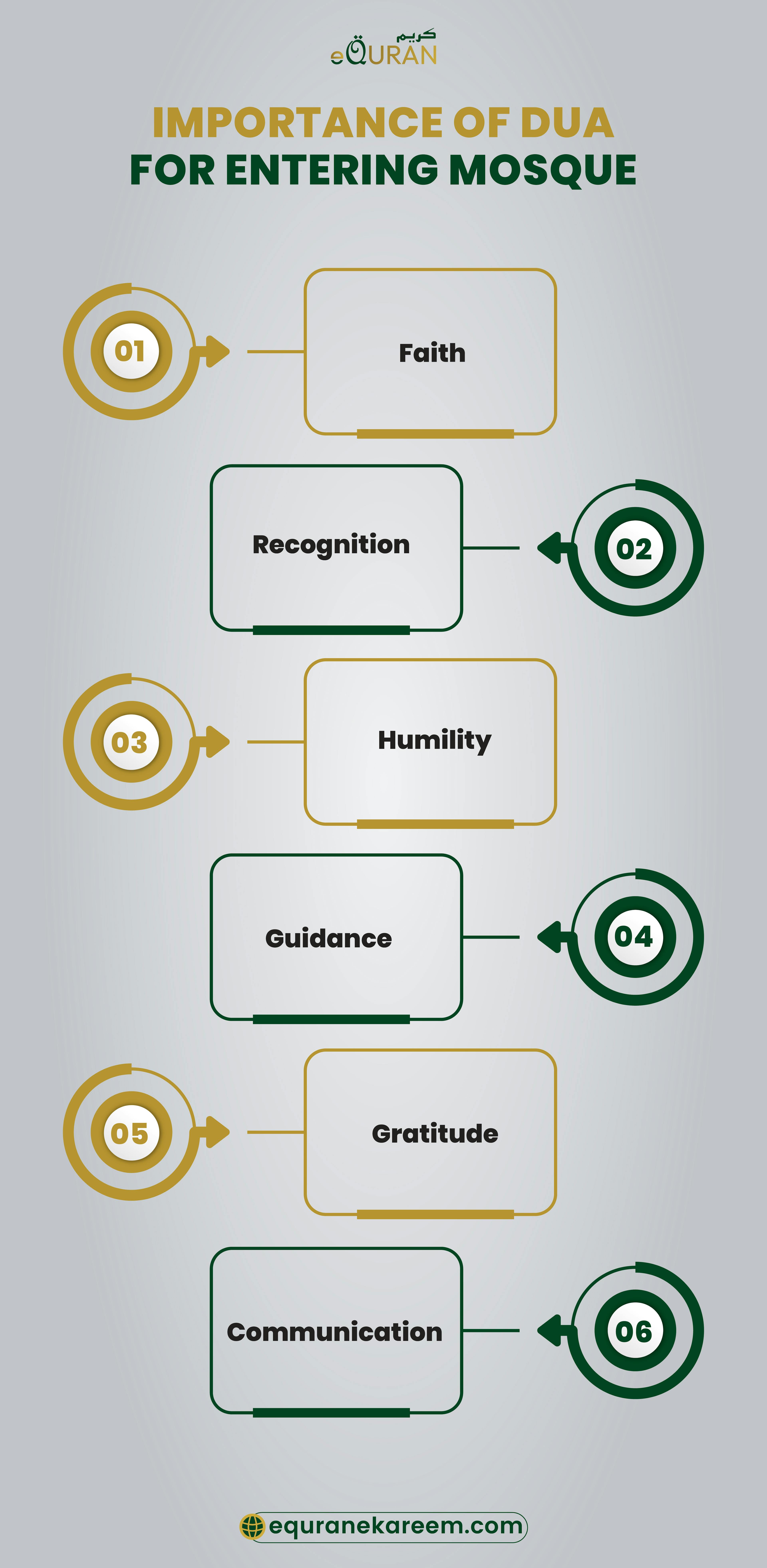 Importance of Dua For Entering Mosque
is not just verbal expression of words, Dua when entering Mosque is one’s communication with the creator expressing gratitude, humility, and reverence.