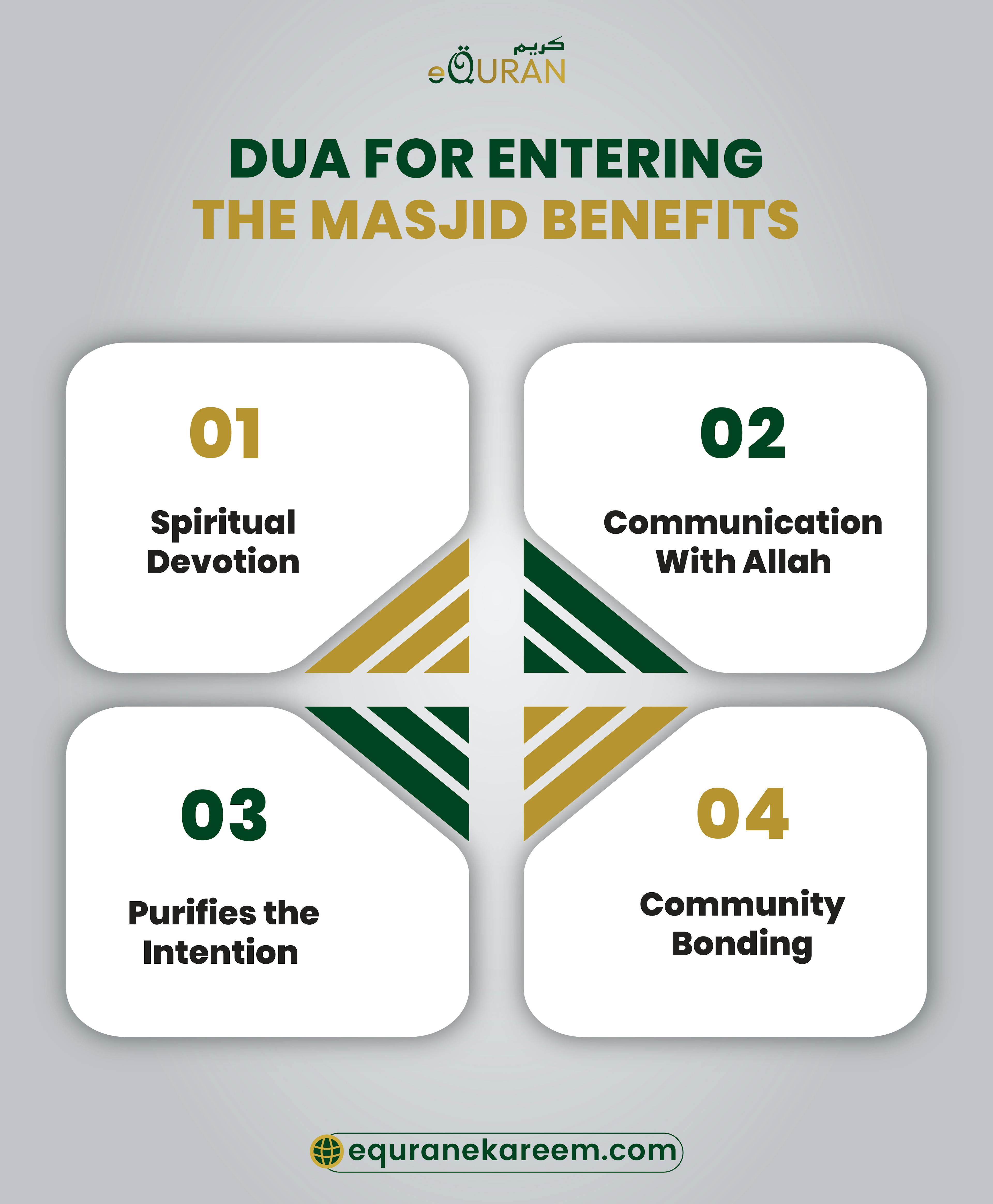 Dua For Entering The Masjid Benefits included the Spiritual Devotion, Communication With Allah, Purifies the Intention and the Community Bonding