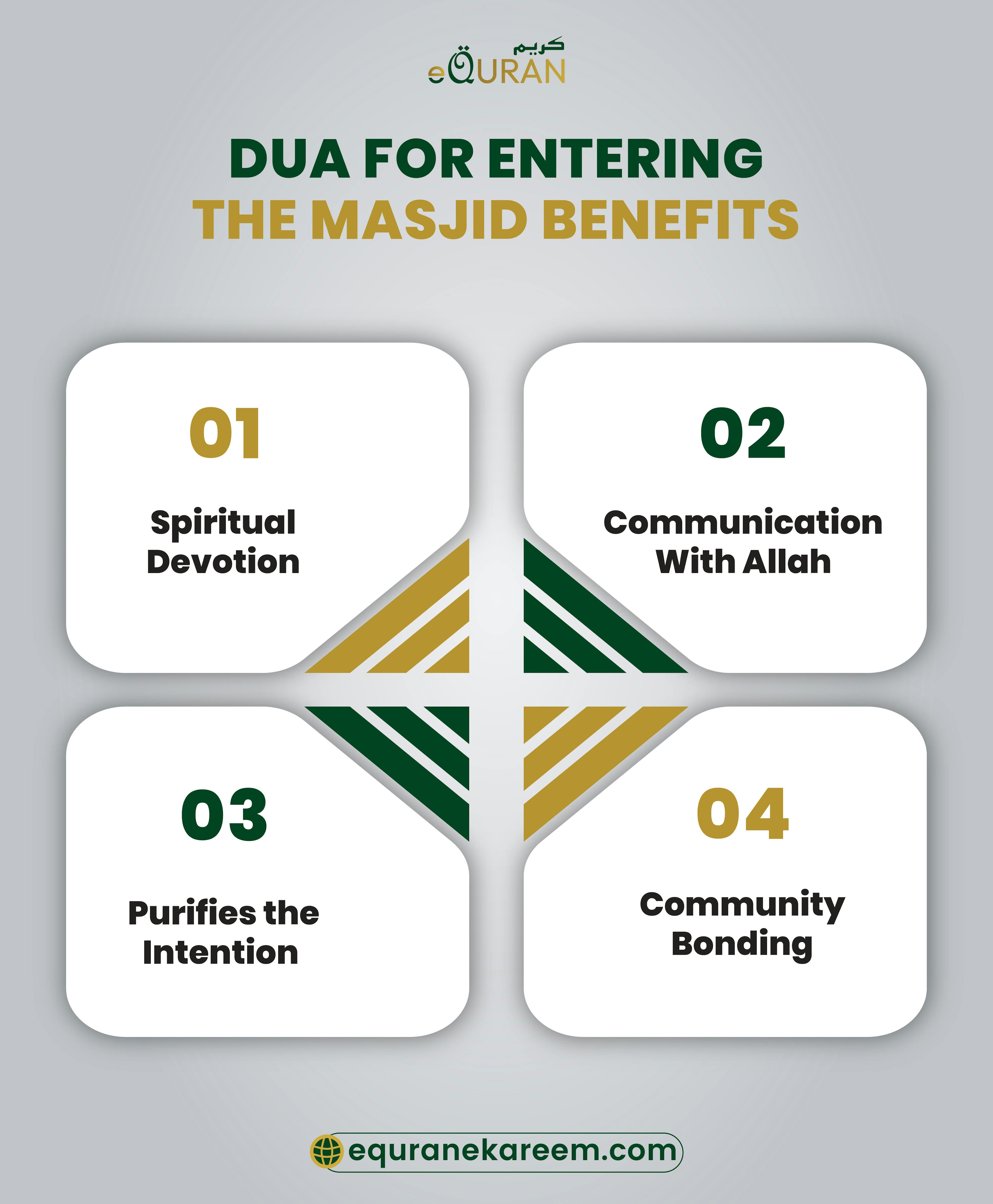  Dua For Entering The Masjid Benefits included the Spiritual Devotion, Communication With Allah, Purifies the Intention  and the Community Bonding