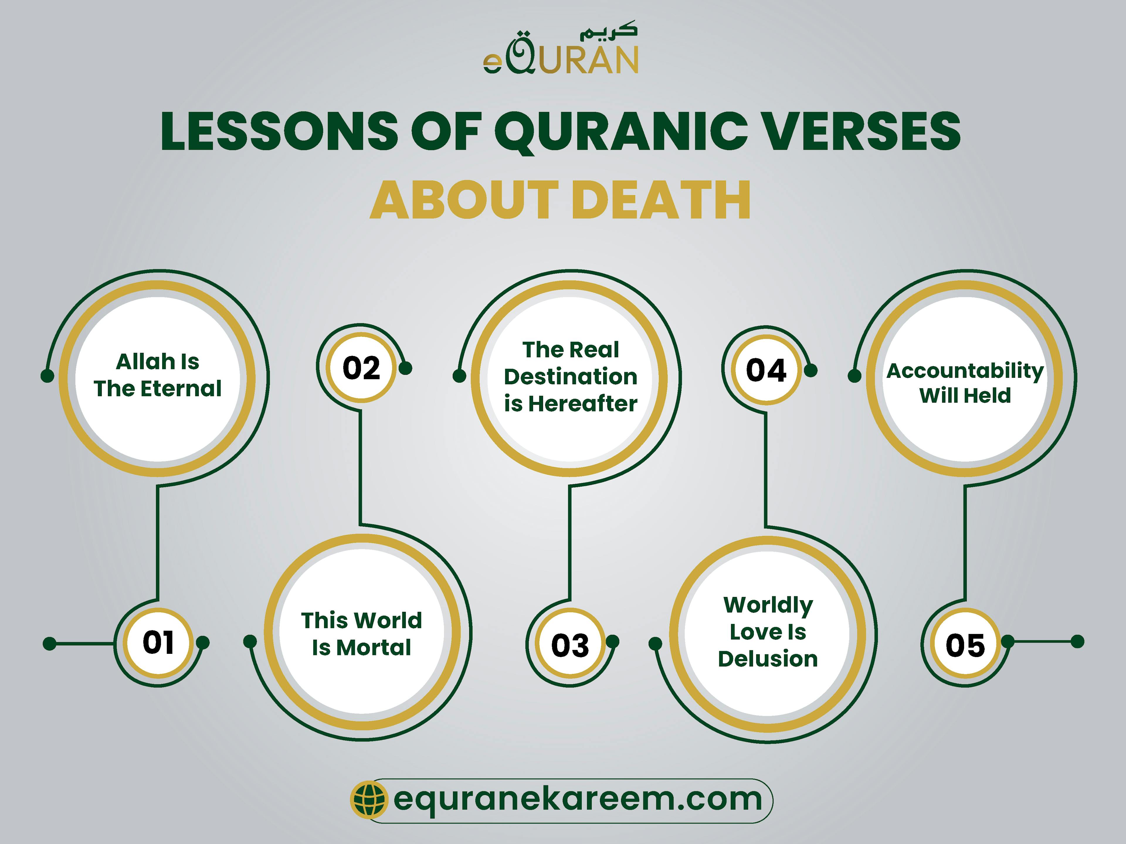 Kullu Nafsin Zaikatul Maut Verse and the Lessons Of Quran Verses About Death