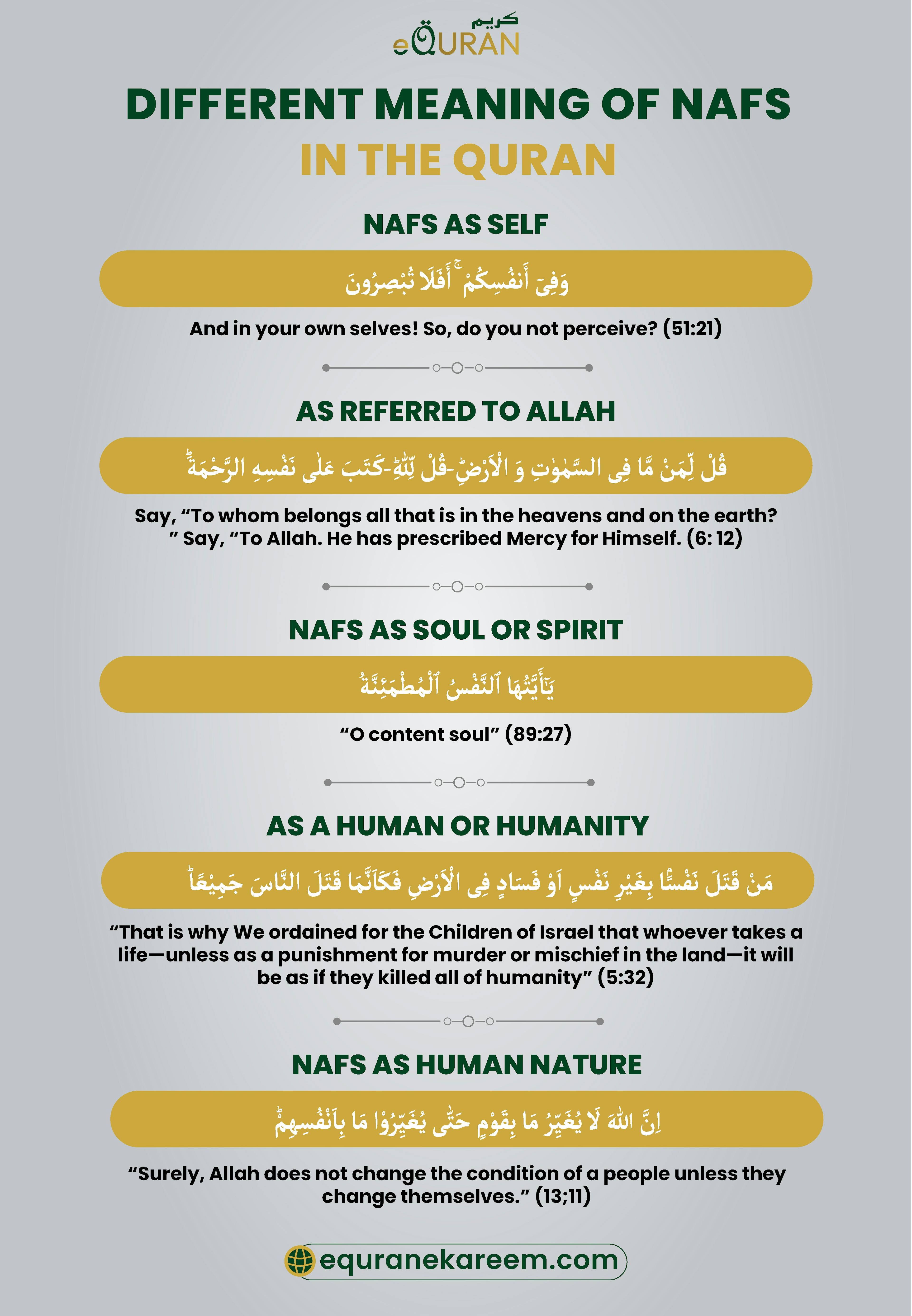 Different Meaning of Nafs In the Quran appears with different contents and references