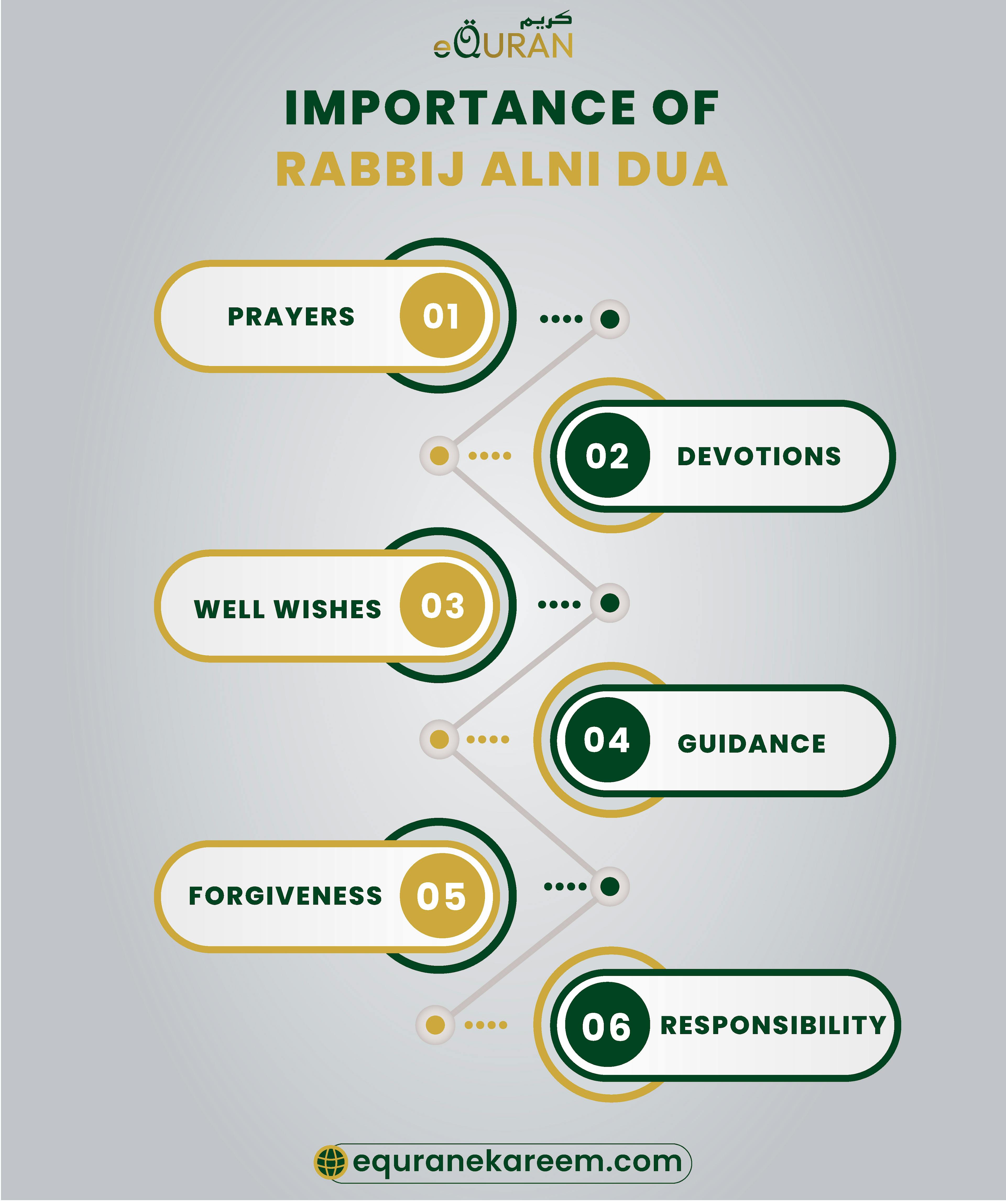 Rabbi Jalni Dua– Dua Of Ibrahim (A.S)