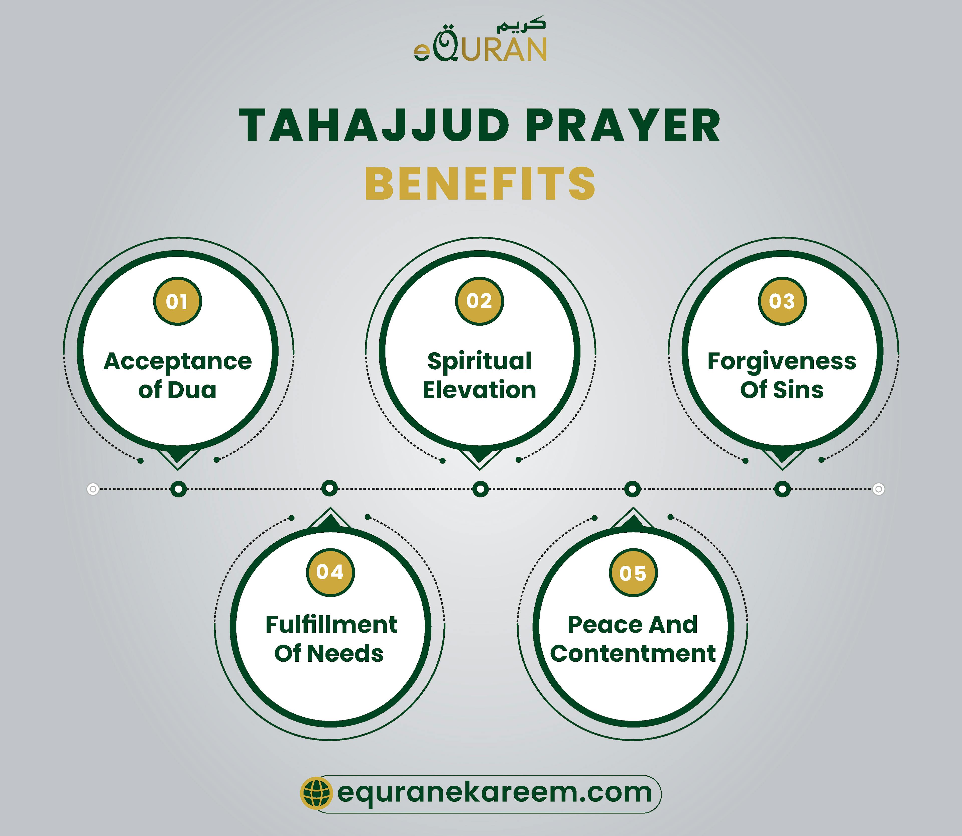 Tahajjud prayer benefits include the acceptance of dua in tahajjud at Tahajjud time