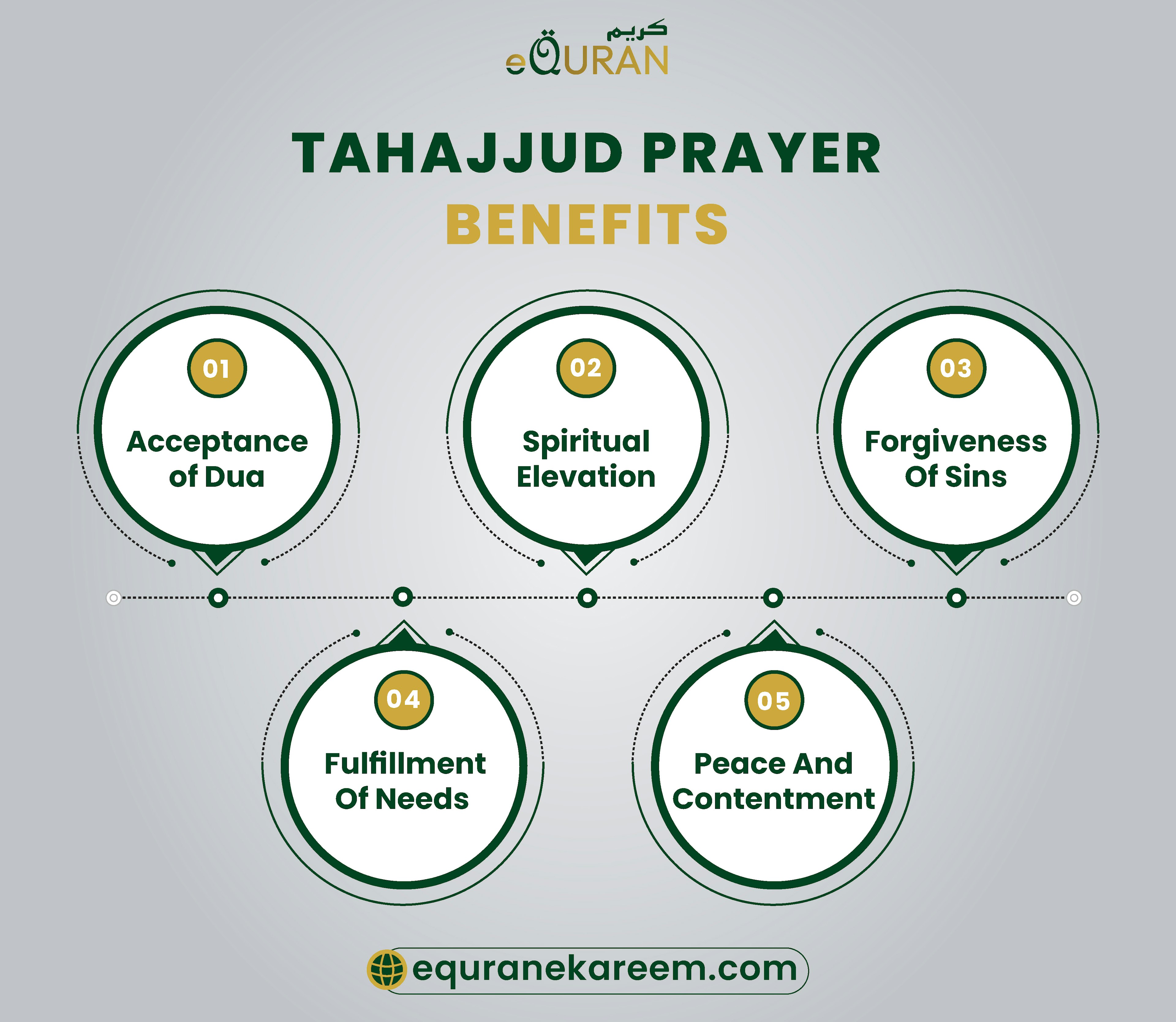 Tahajjud prayer benefits include the acceptance of dua in tahajjud at Tahajjud time


